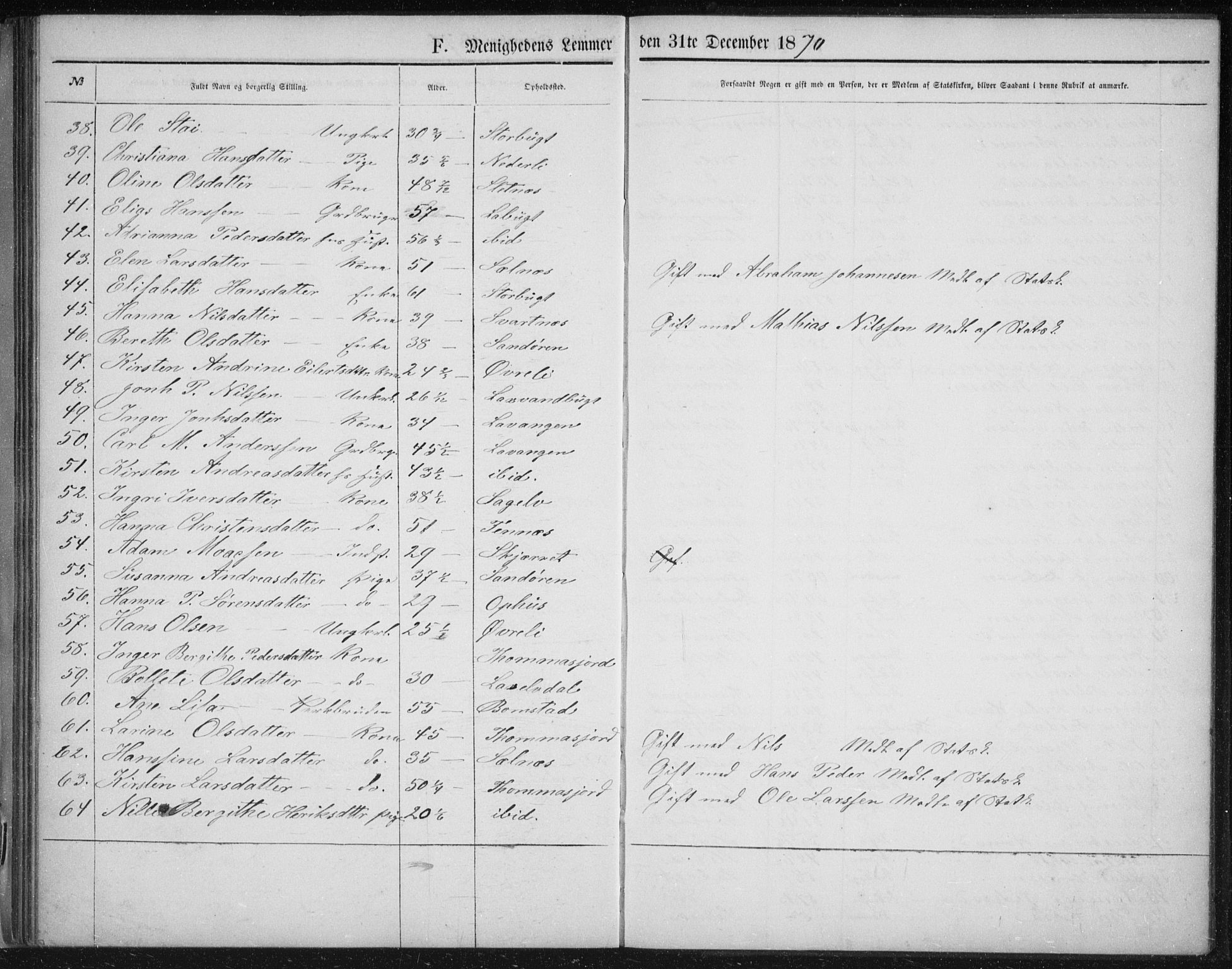 Fylkesmannen i Troms, SATØ/S-0001/A7.10.1/L1974: Dissenter register no. TF 1974, 1856-1892