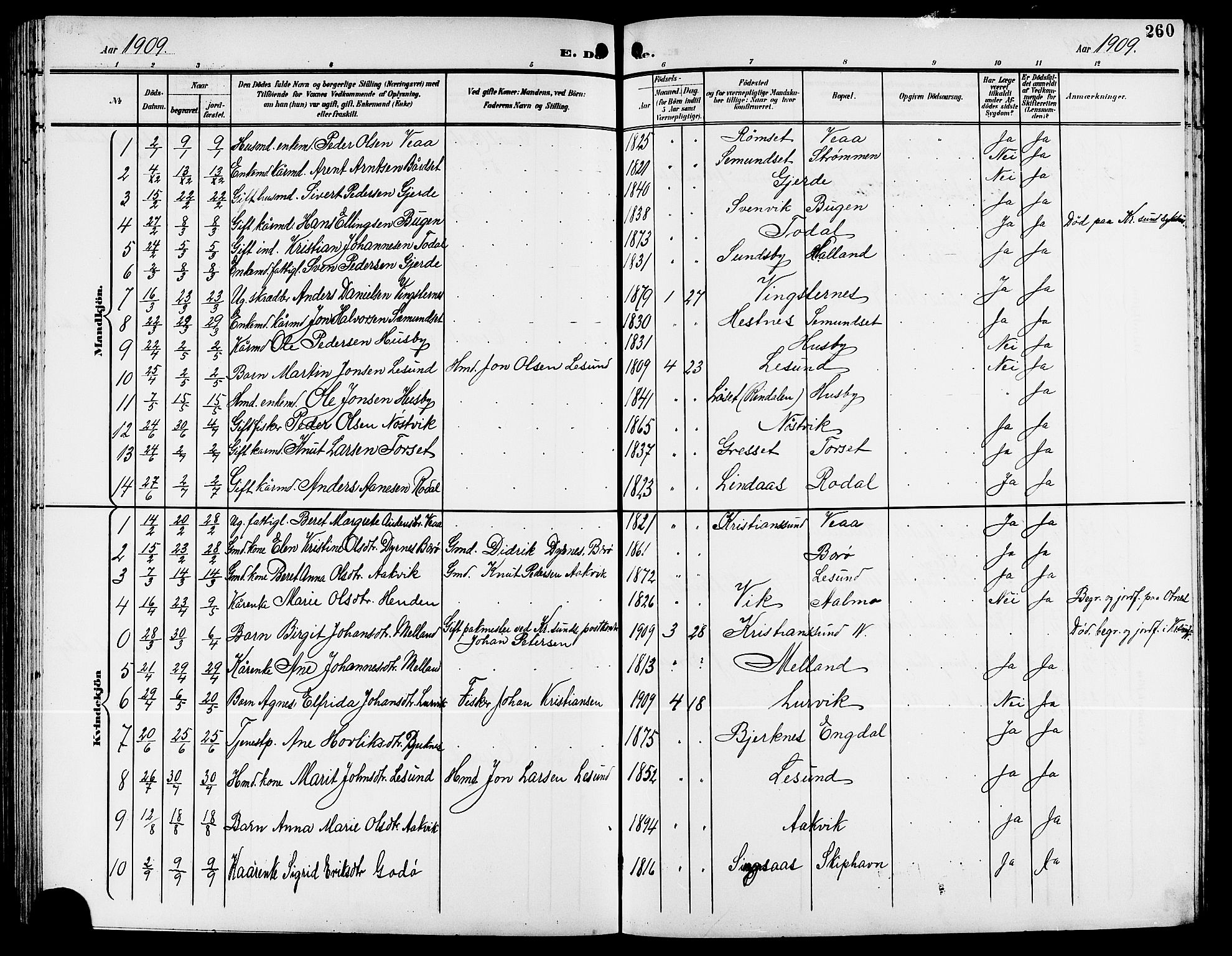 Ministerialprotokoller, klokkerbøker og fødselsregistre - Møre og Romsdal, AV/SAT-A-1454/578/L0910: Parish register (copy) no. 578C03, 1900-1921, p. 260