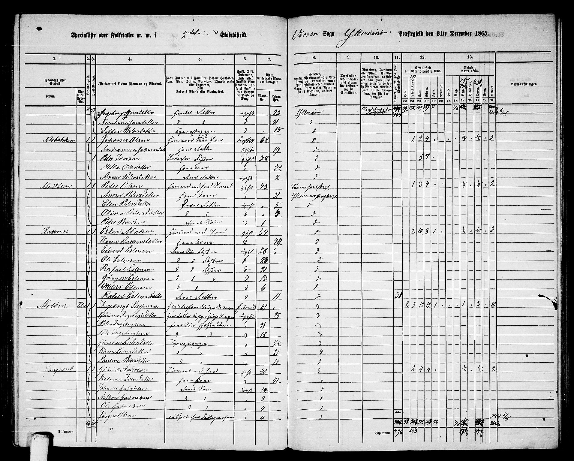 RA, 1865 census for Ytterøy, 1865, p. 159