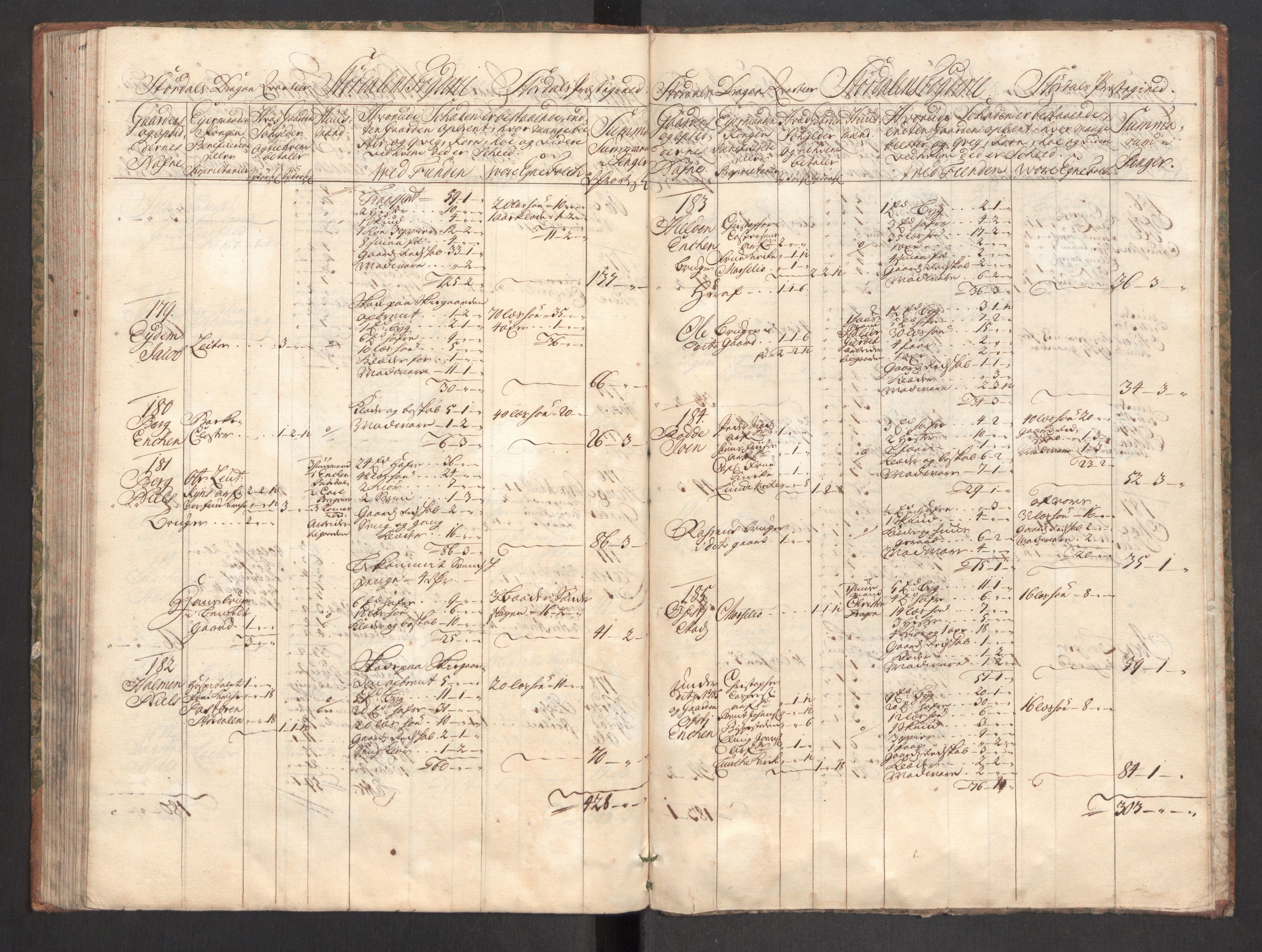 Rentekammeret inntil 1814, Realistisk ordnet avdeling, AV/RA-EA-4070/Ki/L0012: [S10]: Kommisjonsforretning over skader påført allmuen nordafjells i krigsåret 1718, 1718, p. 411