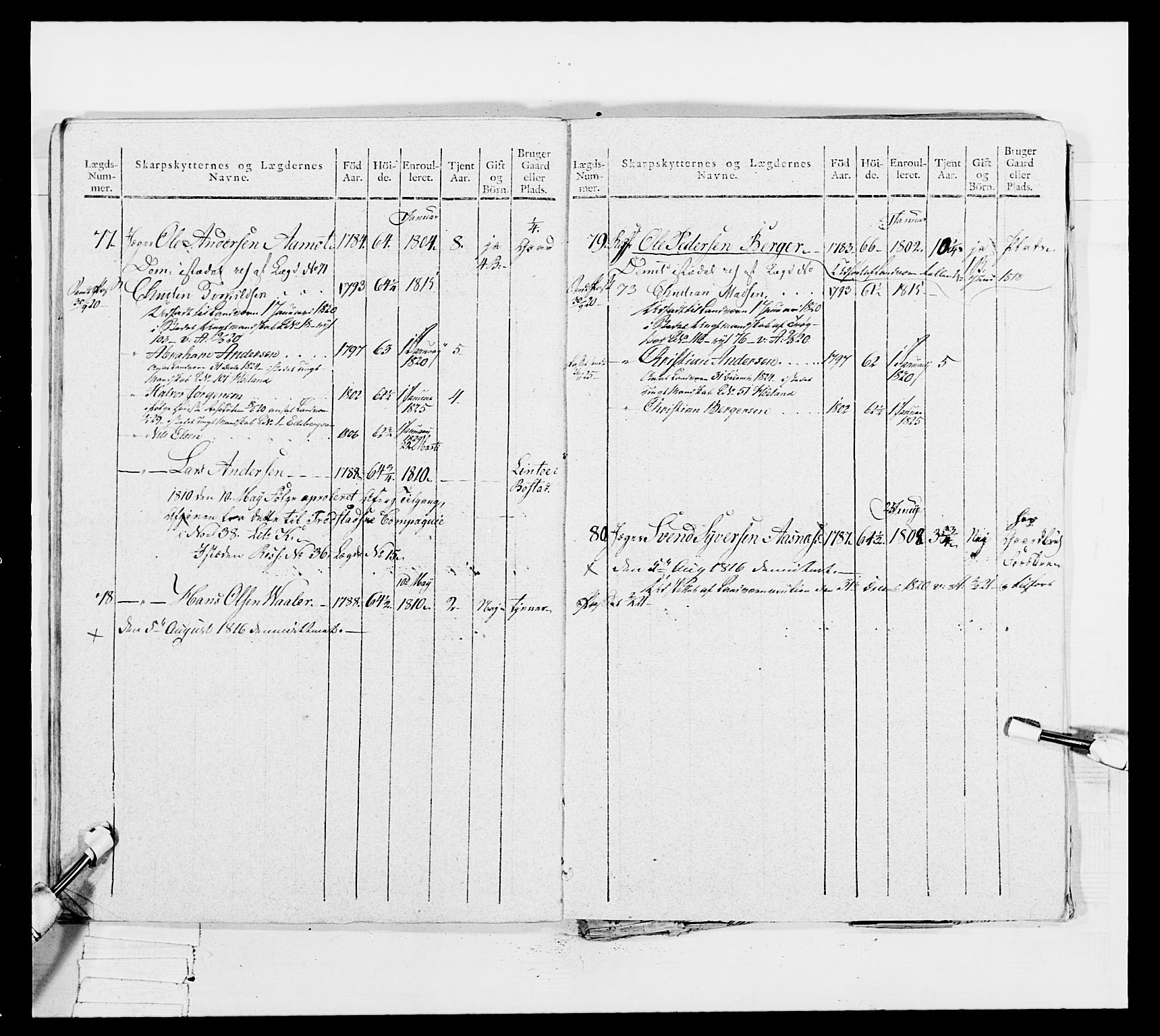 Generalitets- og kommissariatskollegiet, Det kongelige norske kommissariatskollegium, AV/RA-EA-5420/E/Eh/L0049: Akershusiske skarpskytterregiment, 1812, p. 348