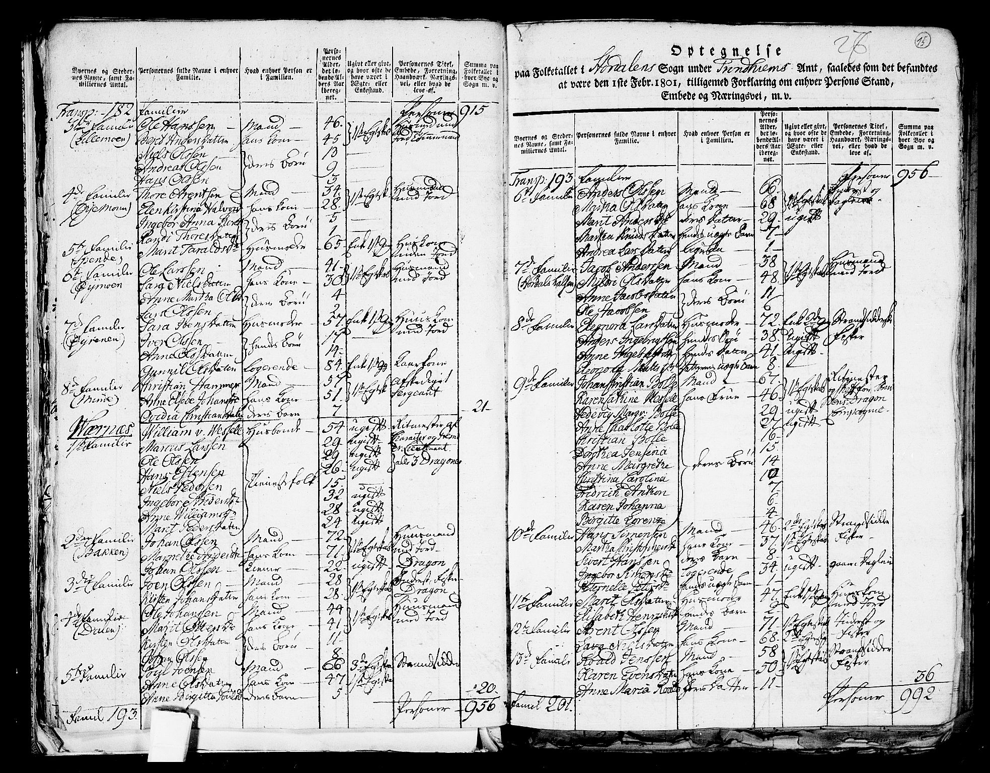 RA, 1801 census for 1714P Stjørdal, 1801, p. 14b-15a