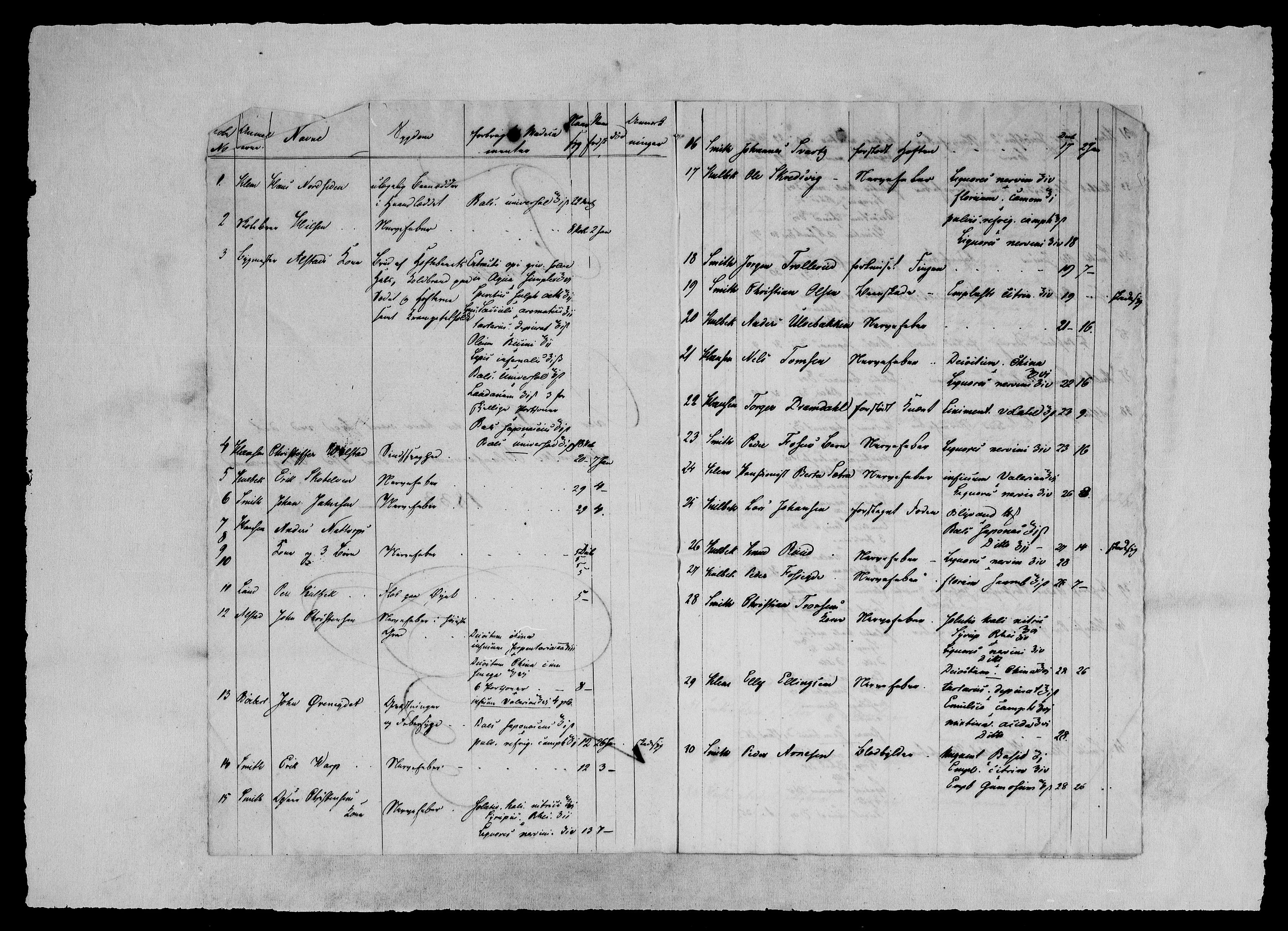 Modums Blaafarveværk, RA/PA-0157/G/Gh/L0377/0001: -- / Sykelister.  Liste over de ved MBV i Slutningen af ..... værende Syge. Ført månedsvis, 1823-1836, p. 121