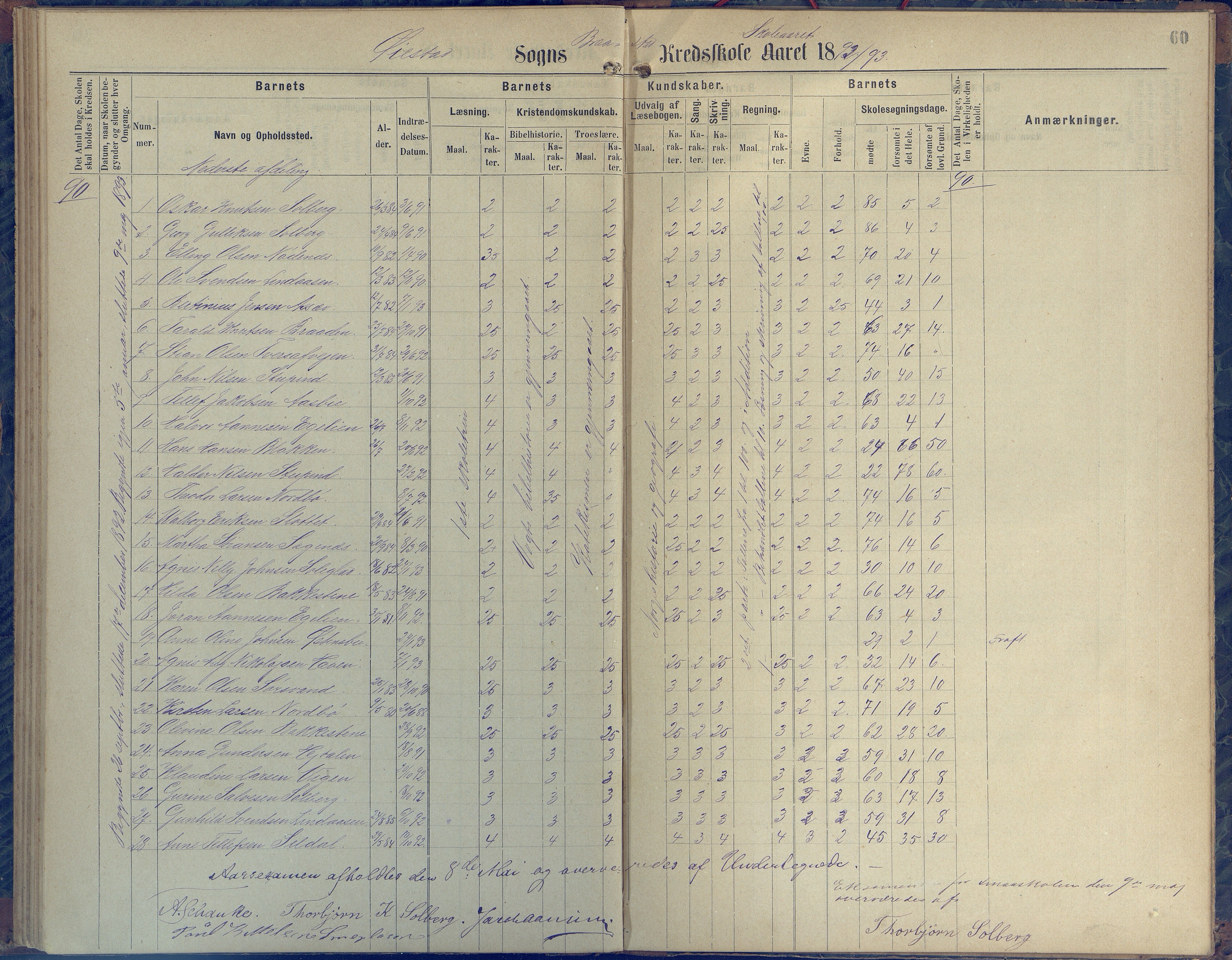 Øyestad kommune frem til 1979, AAKS/KA0920-PK/06/06H/L0001: Protokoll for den lovbefalte skole, 1871-1904, p. 60