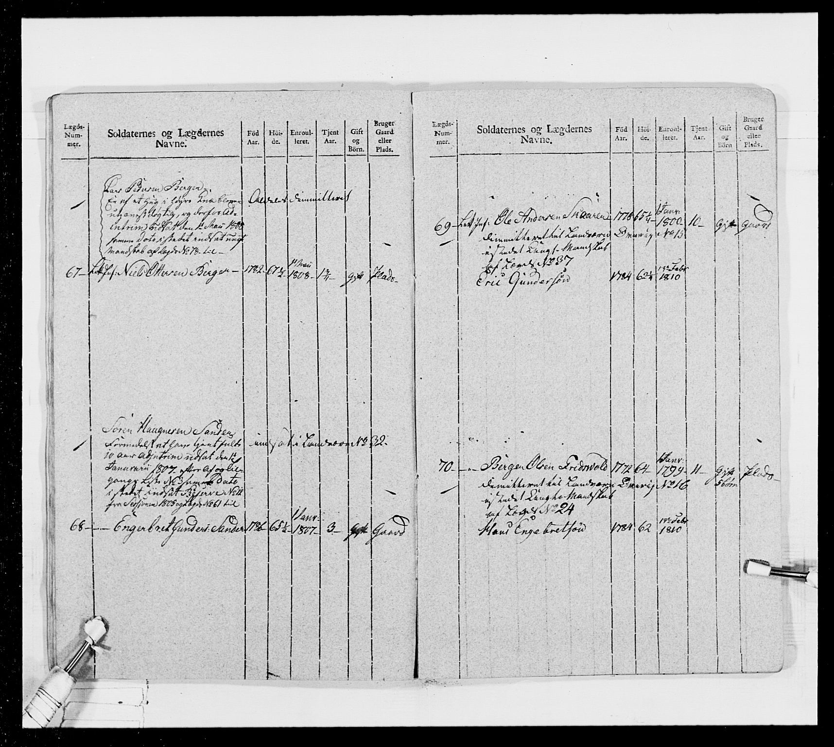 Generalitets- og kommissariatskollegiet, Det kongelige norske kommissariatskollegium, AV/RA-EA-5420/E/Eh/L0024: Norske jegerkorps, 1810-1812, p. 328