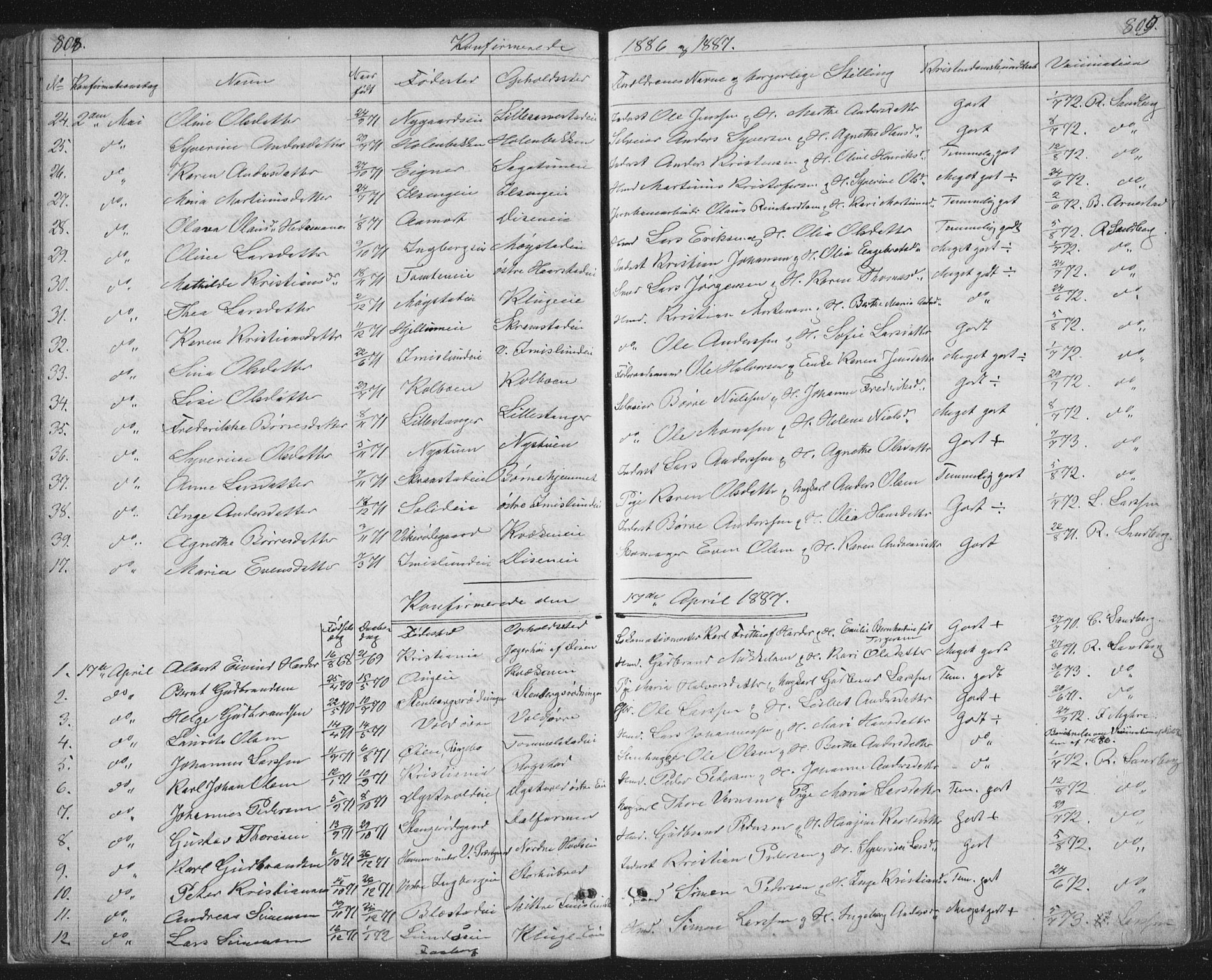 Vang prestekontor, Hedmark, SAH/PREST-008/H/Ha/Hab/L0010B: Parish register (copy) no. 10b, 1854-1896, p. 808-809