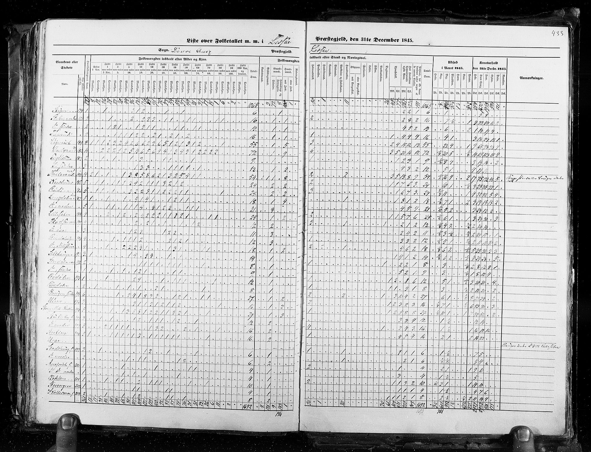 RA, Census 1845, vol. 3: Hedemarken amt og Kristians amt, 1845, p. 433