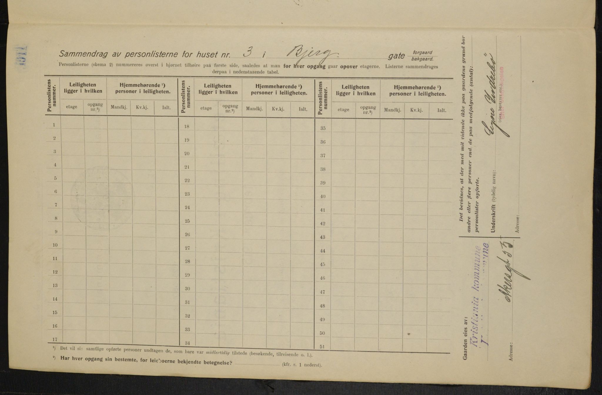 OBA, Municipal Census 1915 for Kristiania, 1915, p. 5500