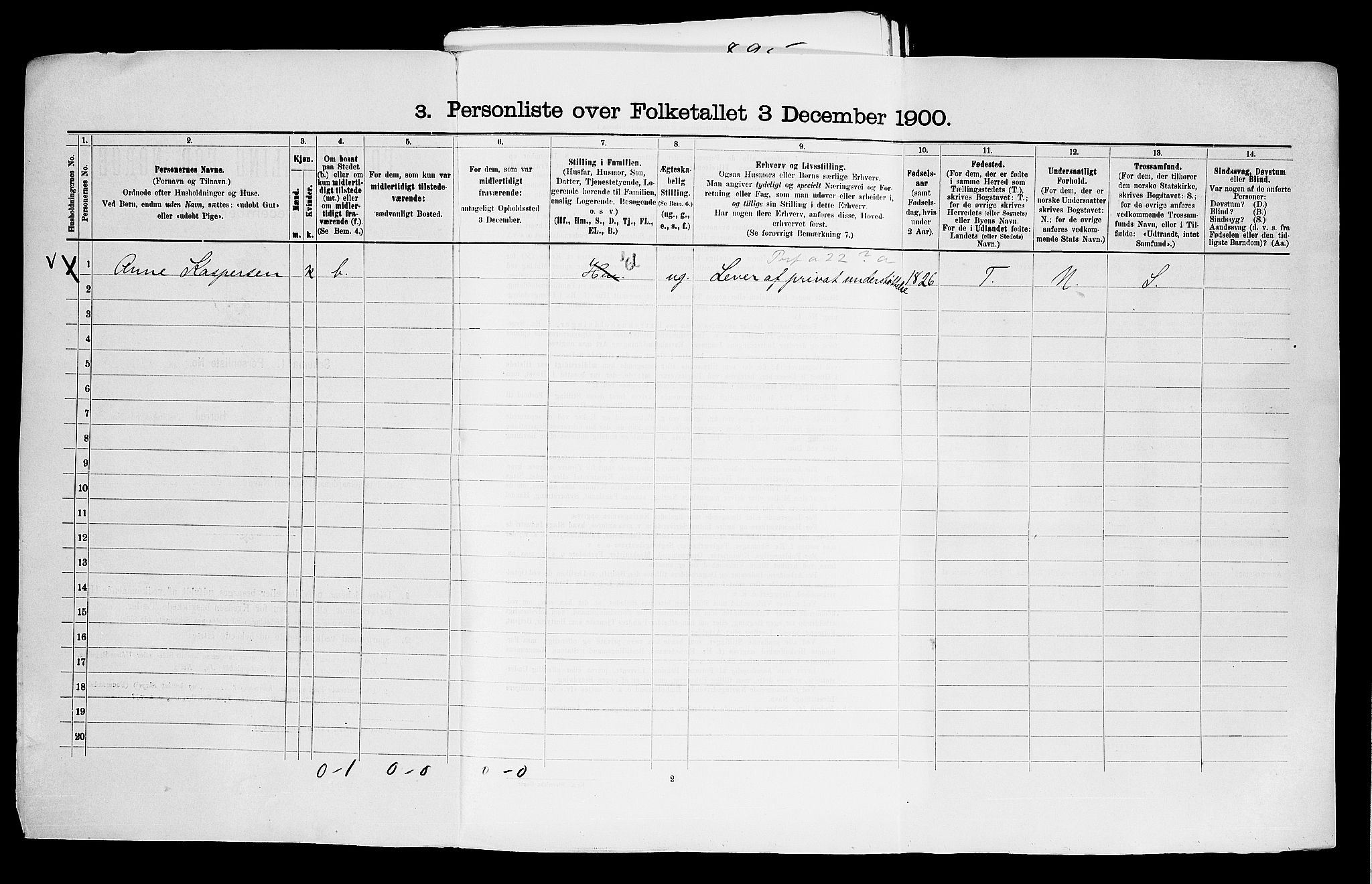 SAO, 1900 census for Frogn, 1900