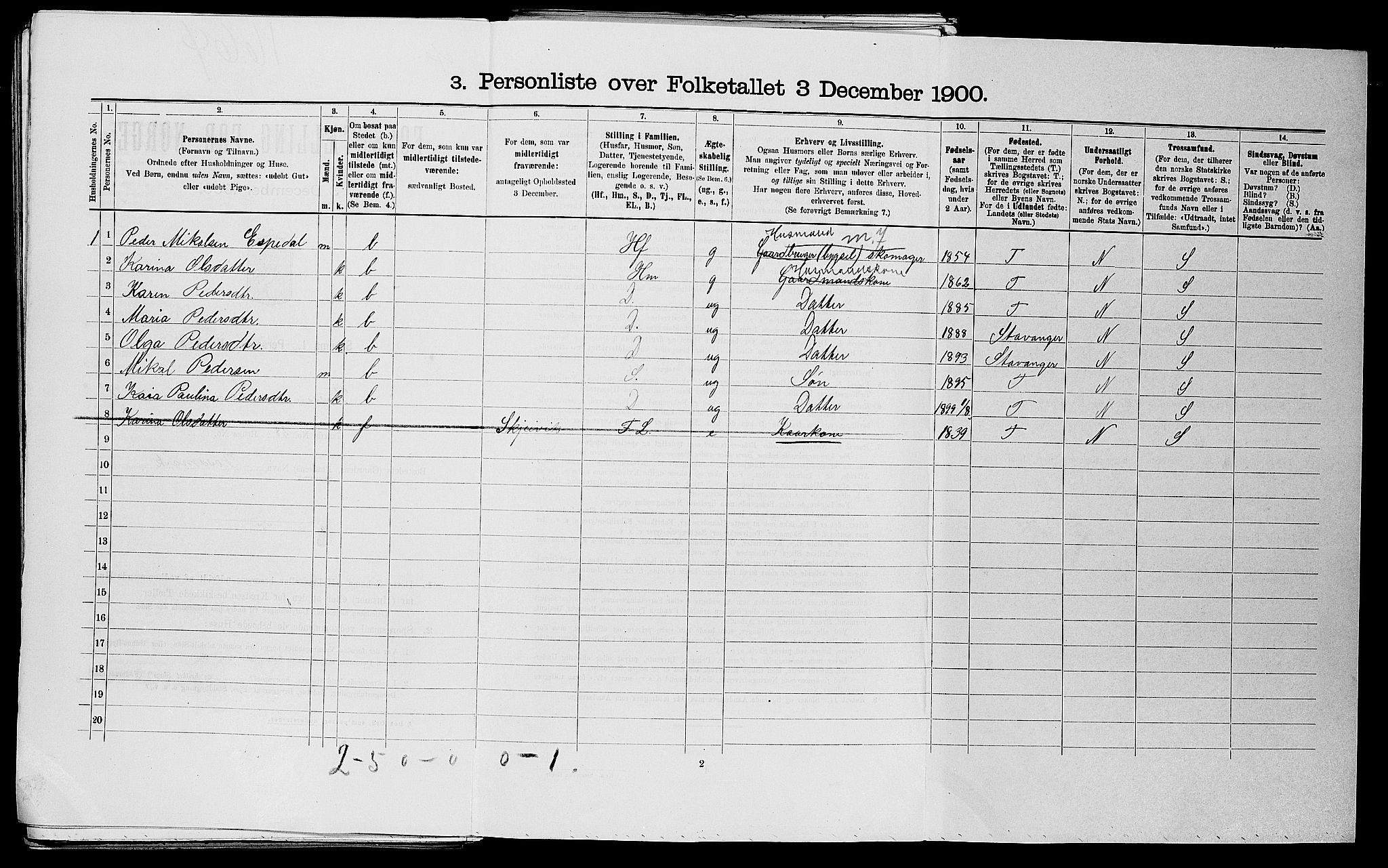 SAST, 1900 census for Forsand, 1900, p. 245