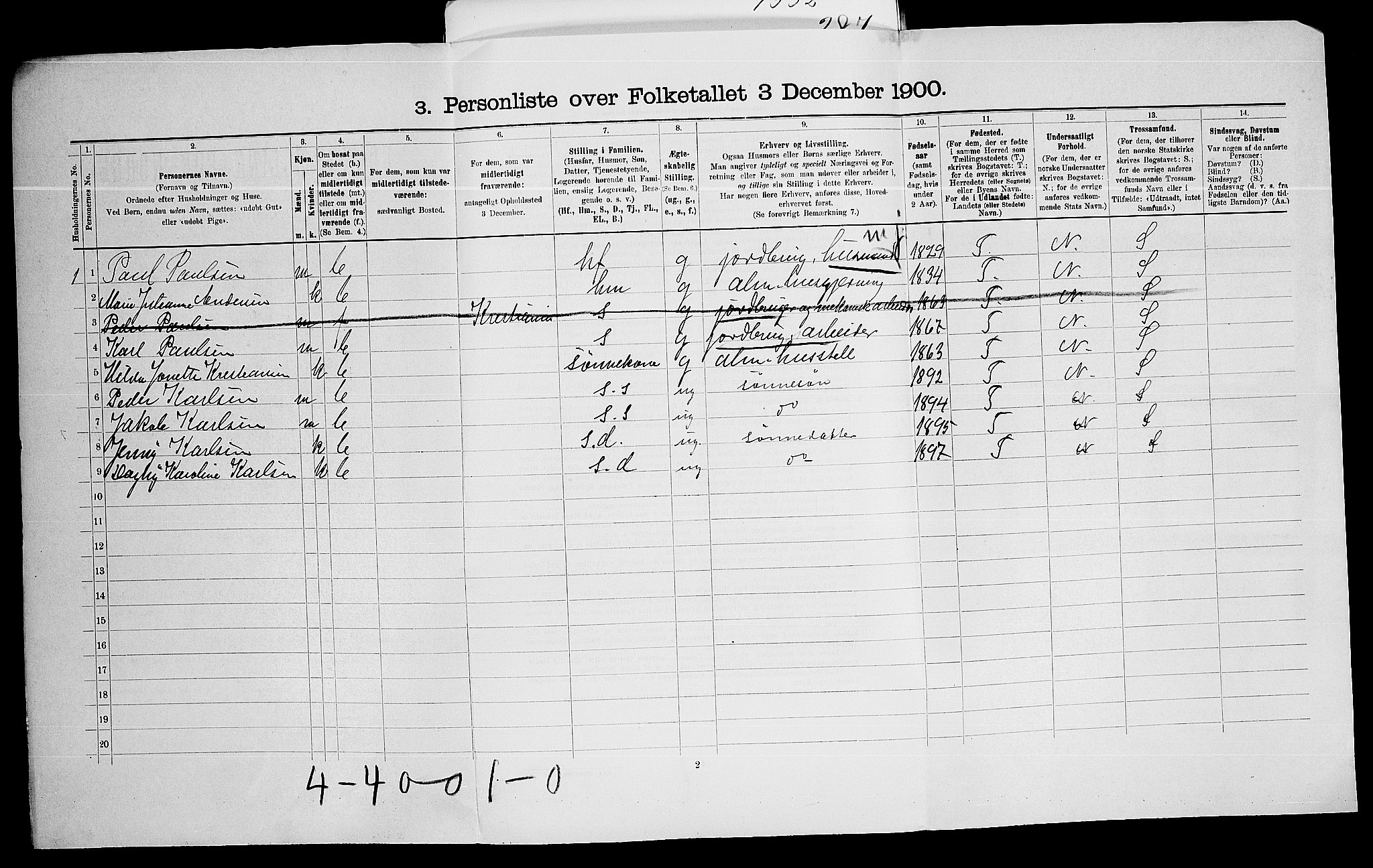 SAO, 1900 census for Aurskog, 1900