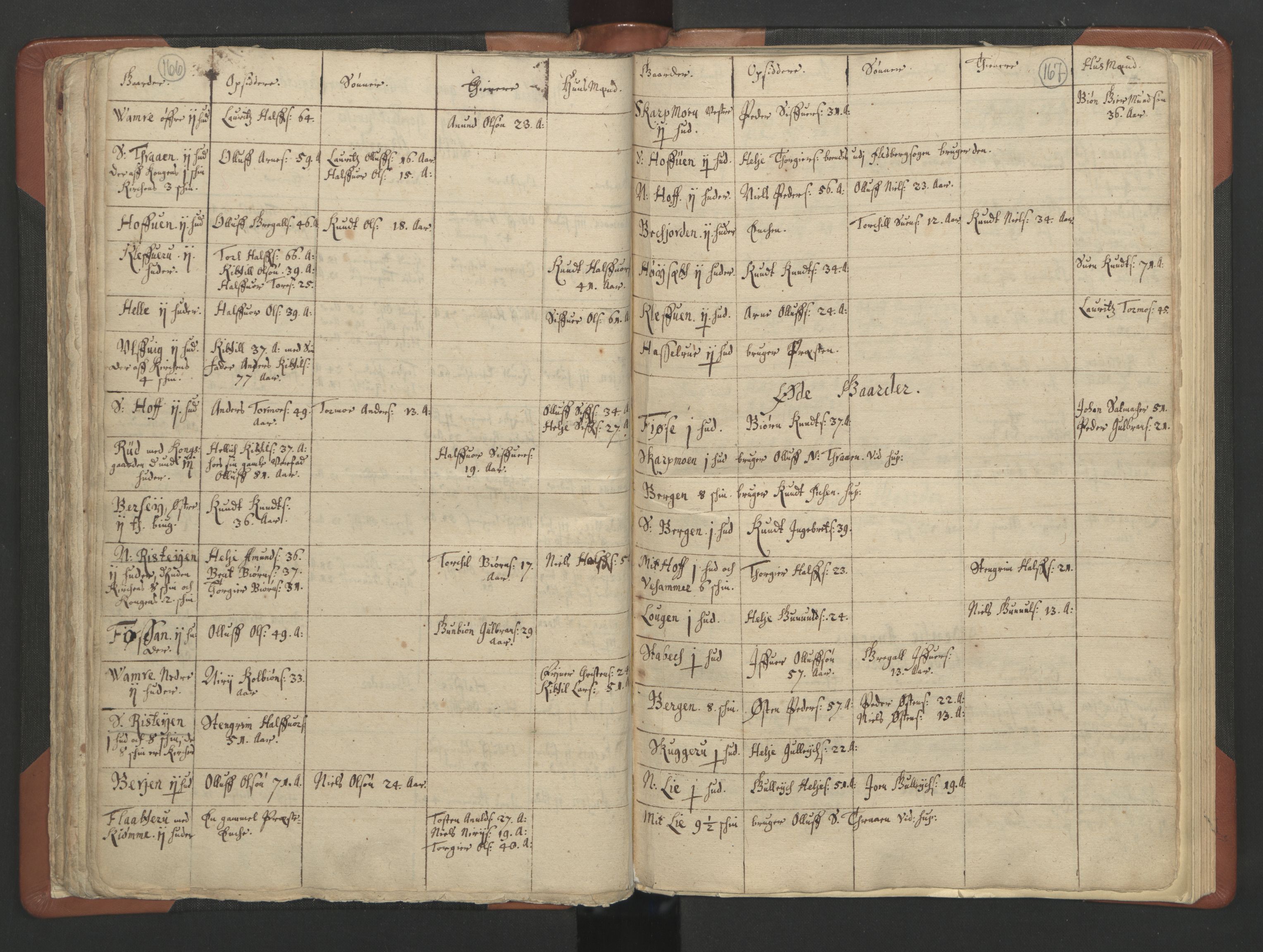 RA, Vicar's Census 1664-1666, no. 11: Brunlanes deanery, 1664-1666, p. 166-167
