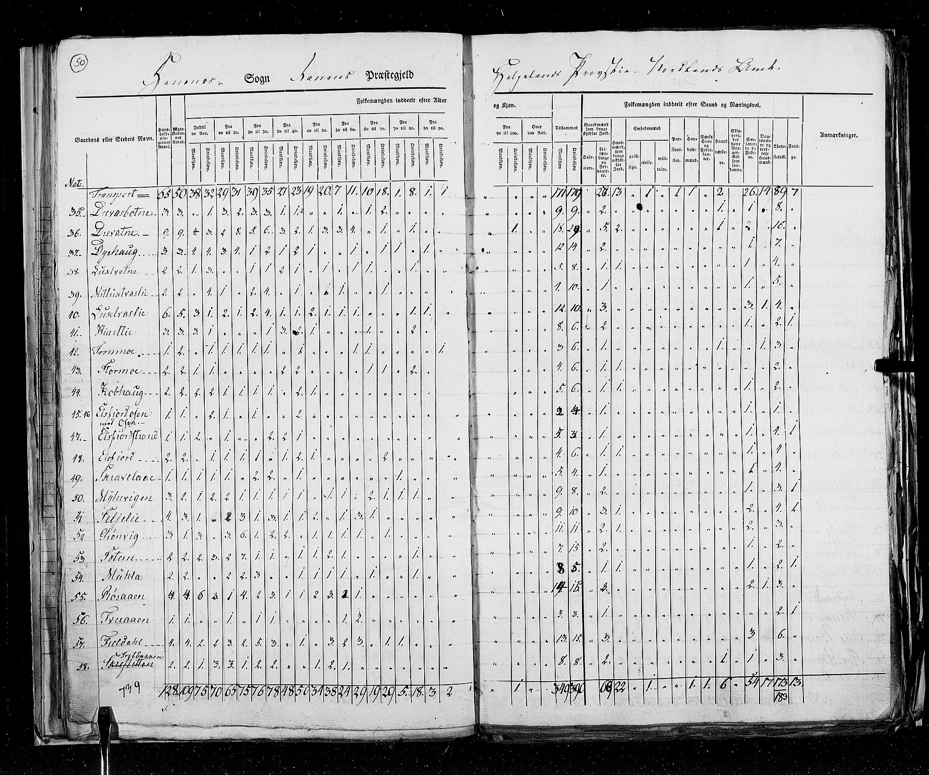 RA, Census 1825, vol. 18: Nordland amt, 1825, p. 50