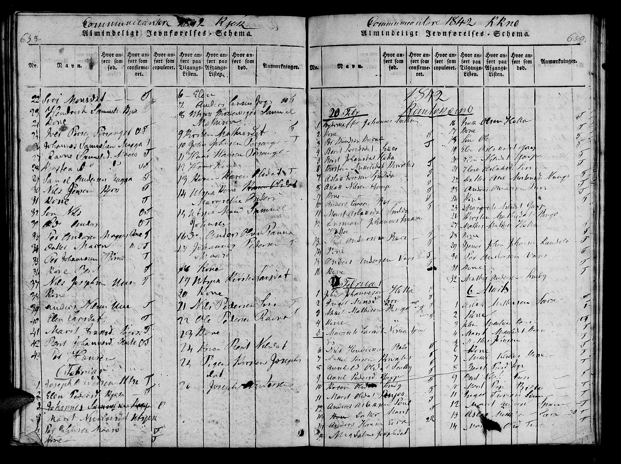 Kistrand/Porsanger sokneprestembete, SATØ/S-1351/H/Ha/L0010.kirke: Parish register (official) no. 10, 1821-1842, p. 658-659