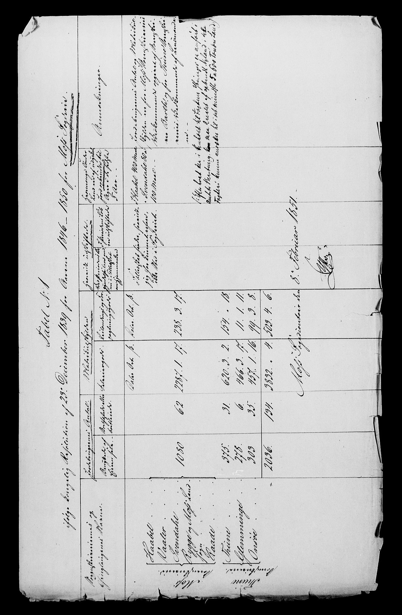 Statistisk sentralbyrå, Næringsøkonomiske emner, Generelt - Amtmennenes femårsberetninger, AV/RA-S-2233/F/Fa/L0006: --, 1841-1850, p. 591