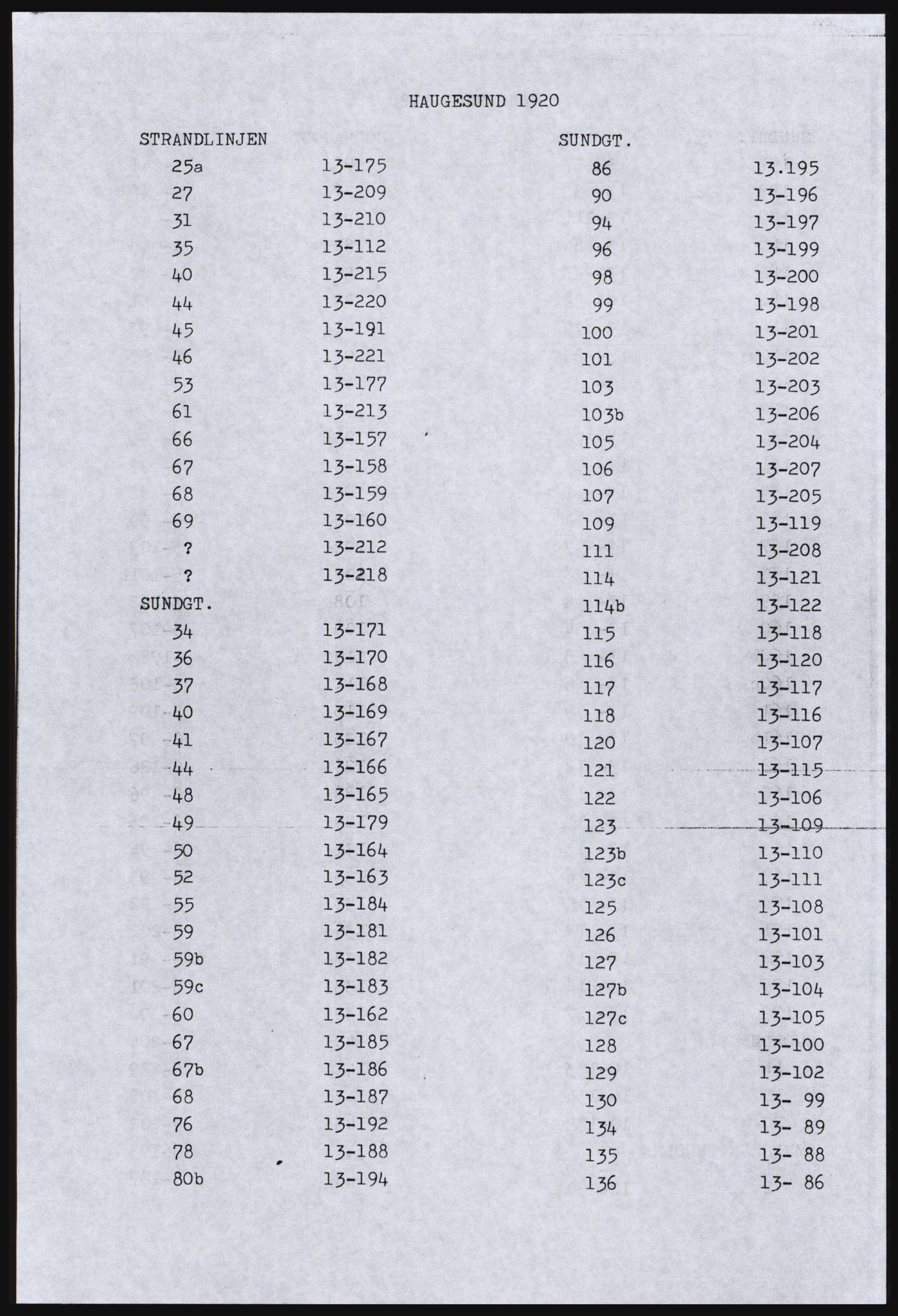 SAST, Copy of 1920 census for Haugesund, 1920, p. 25