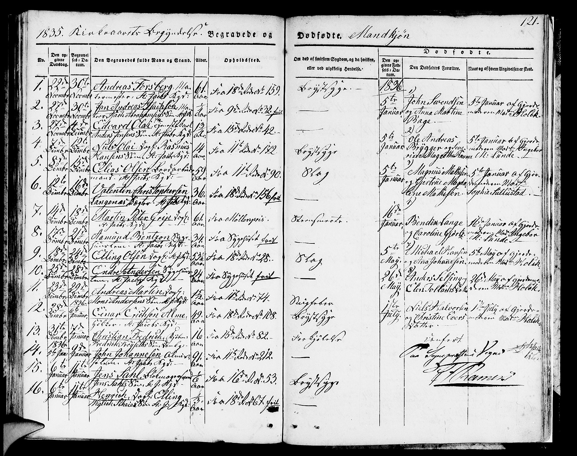 Domkirken sokneprestembete, SAB/A-74801/H/Hab/L0007: Parish register (copy) no. A 7, 1832-1836, p. 121