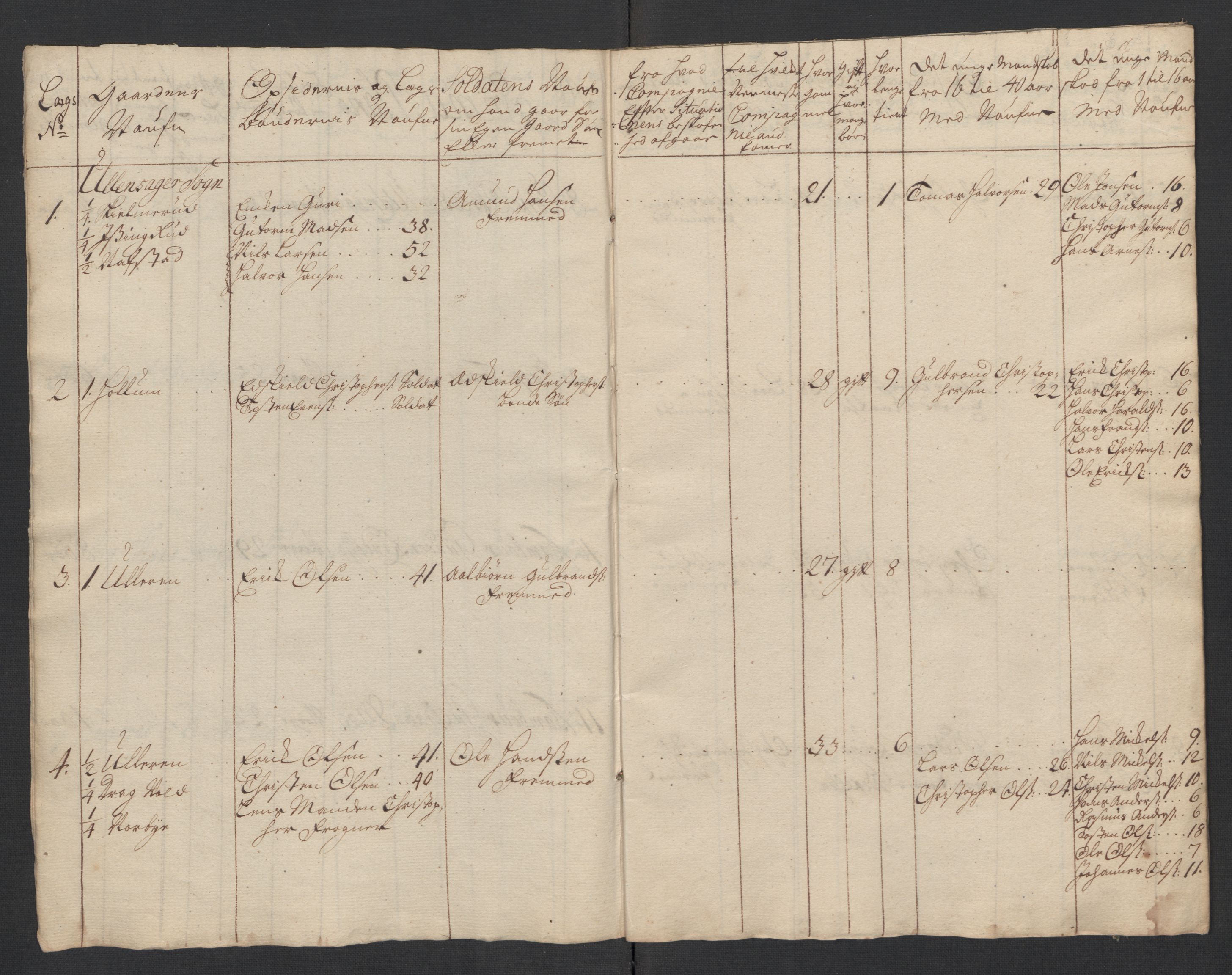 Rentekammeret inntil 1814, Realistisk ordnet avdeling, AV/RA-EA-4070/Ki/L0015: [S14]: Hovedlegdsruller, 1726, p. 368