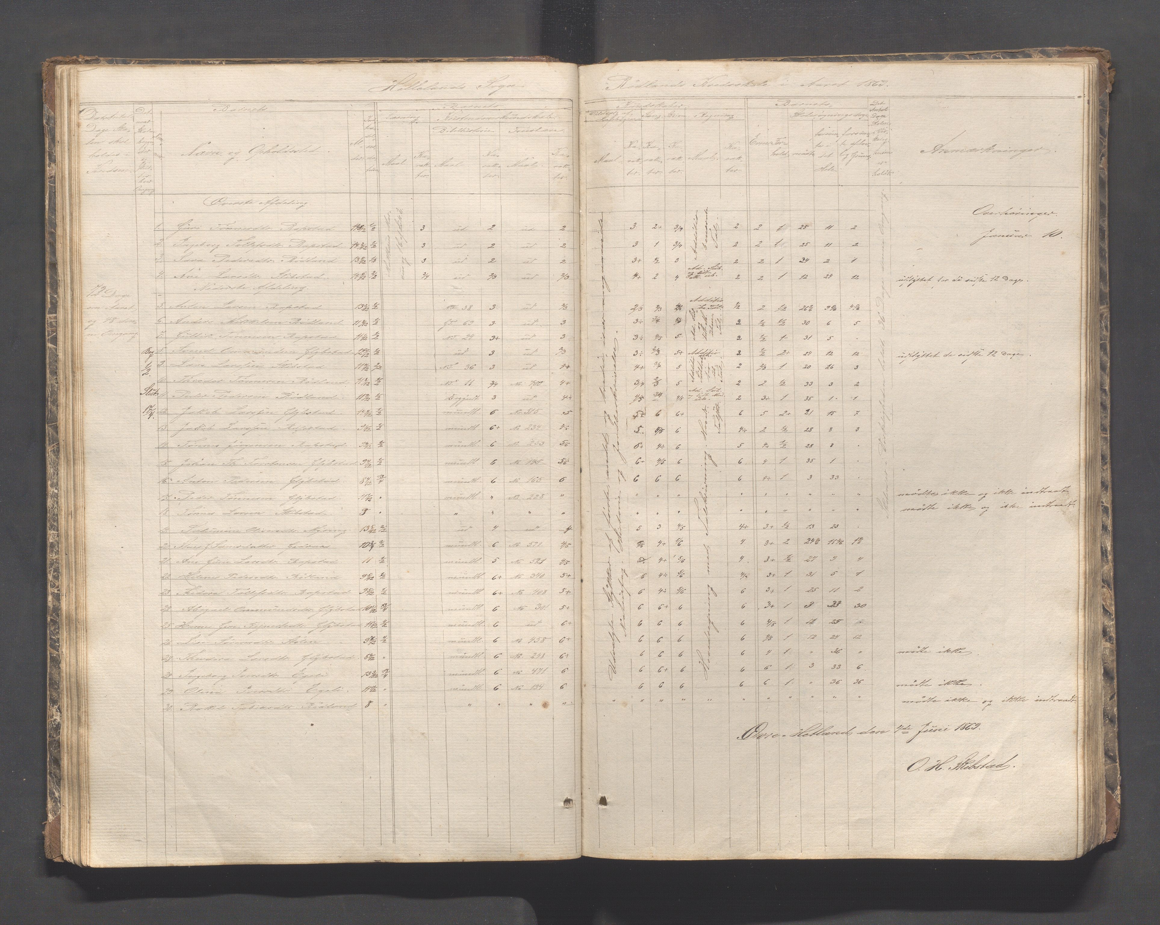 Helleland kommune - Skolekommisjonen/skolestyret, IKAR/K-100486/H/L0002: Skoleprotokoll - Søndre distrikt, 1859-1890, p. 37