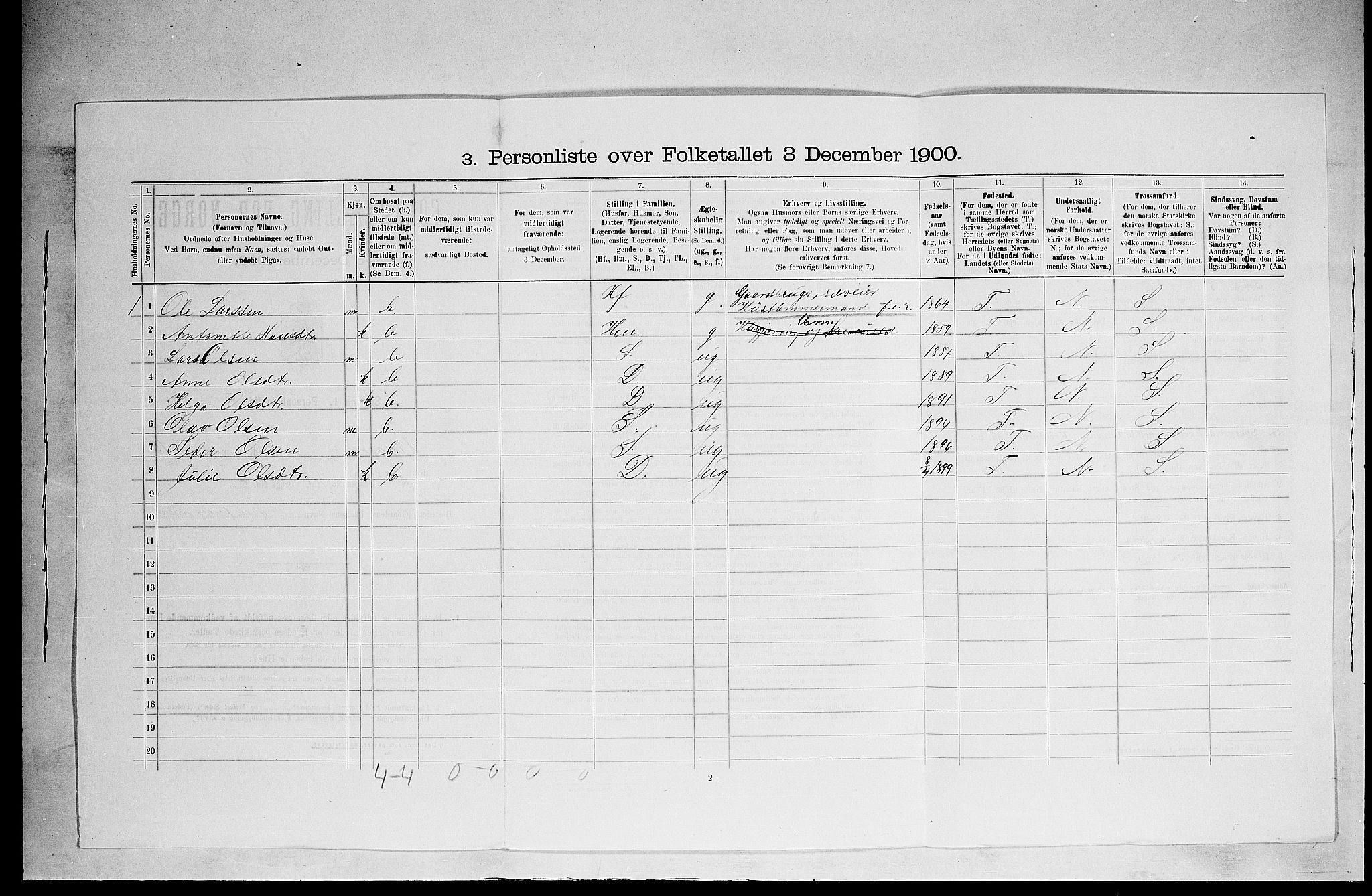 SAH, 1900 census for Ringsaker, 1900, p. 2963