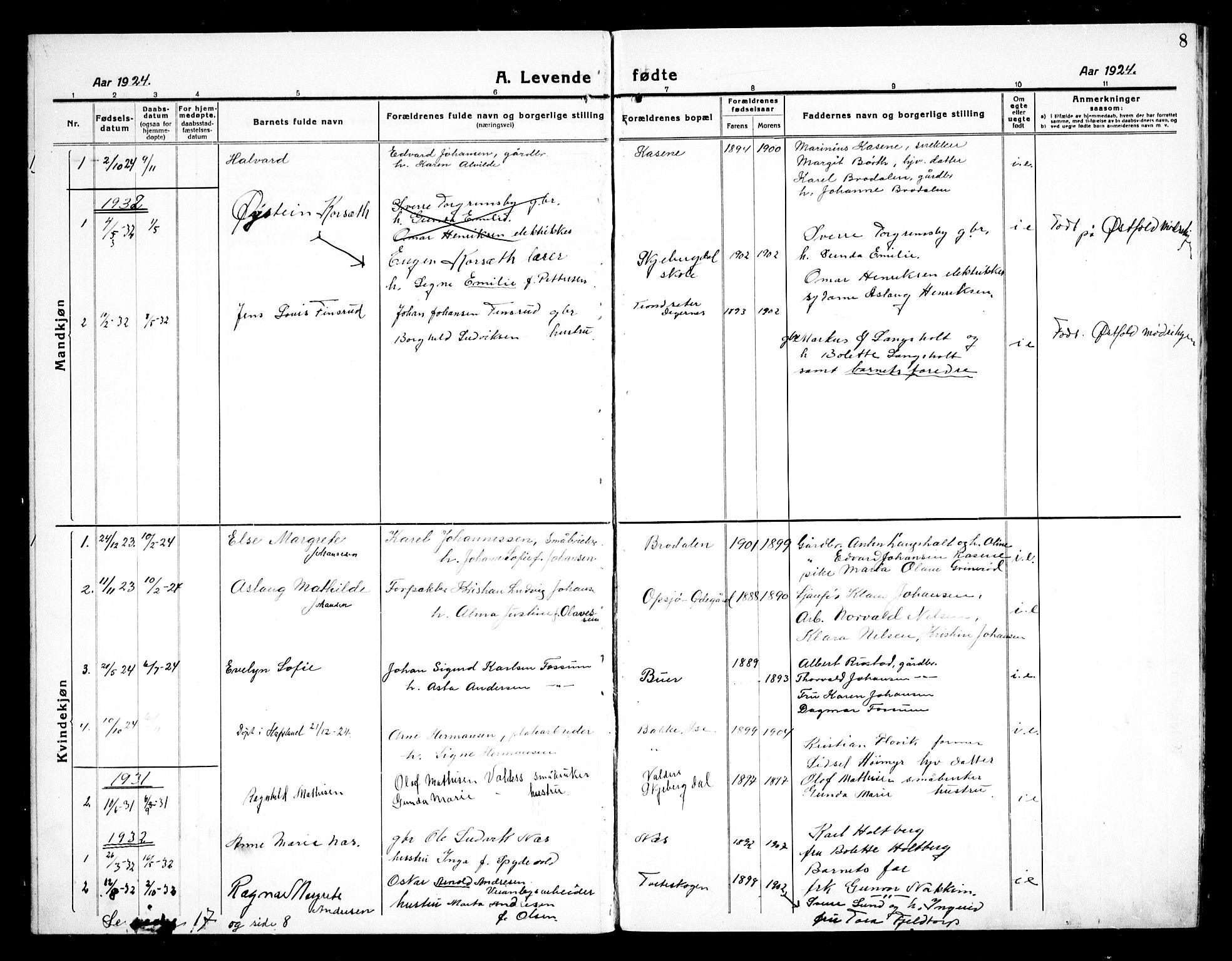 Skjeberg prestekontor Kirkebøker, AV/SAO-A-10923/G/Gc/L0002: Parish register (copy) no. III 2, 1918-1938, p. 8