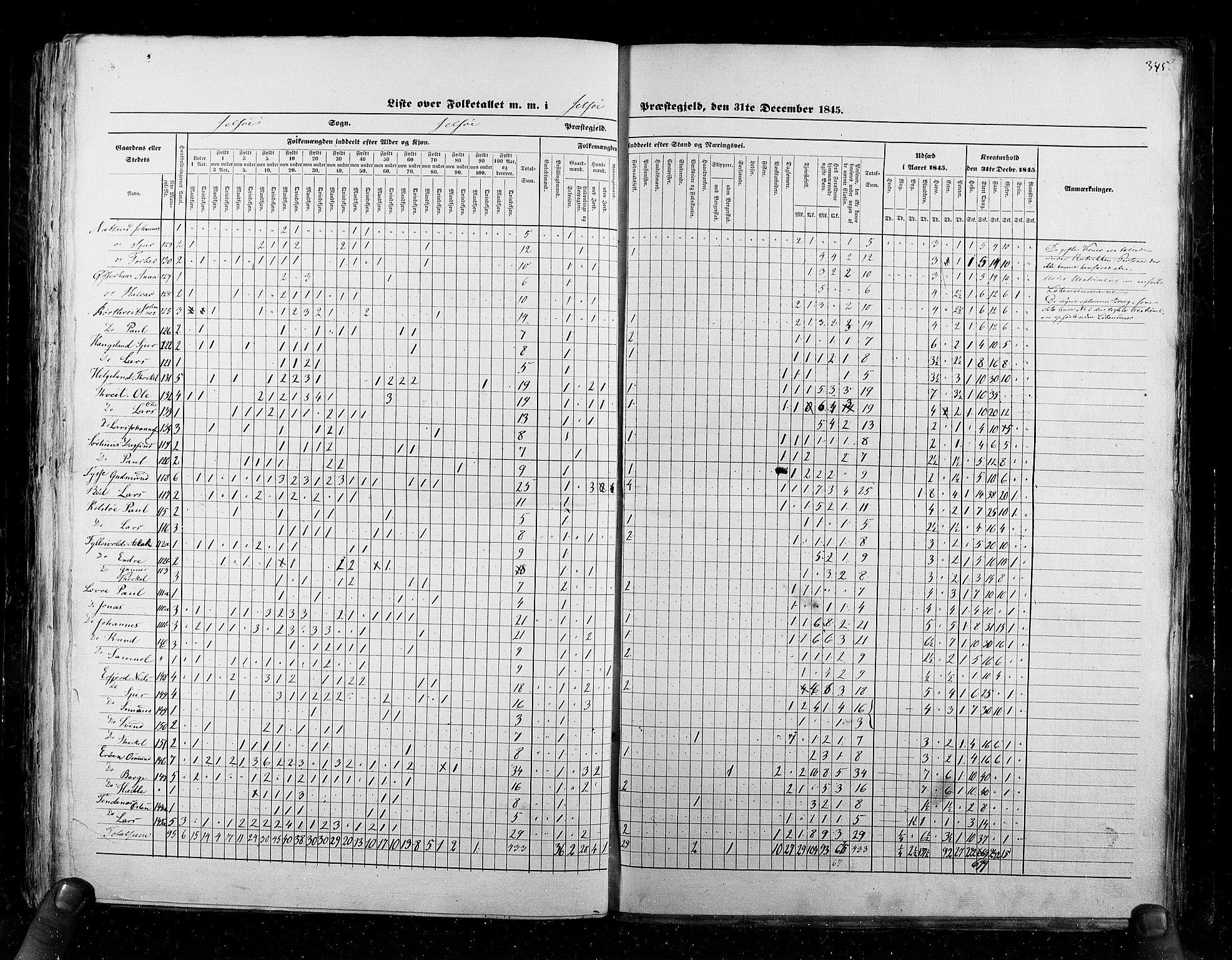 RA, Census 1845, vol. 6: Lister og Mandal amt og Stavanger amt, 1845, p. 345