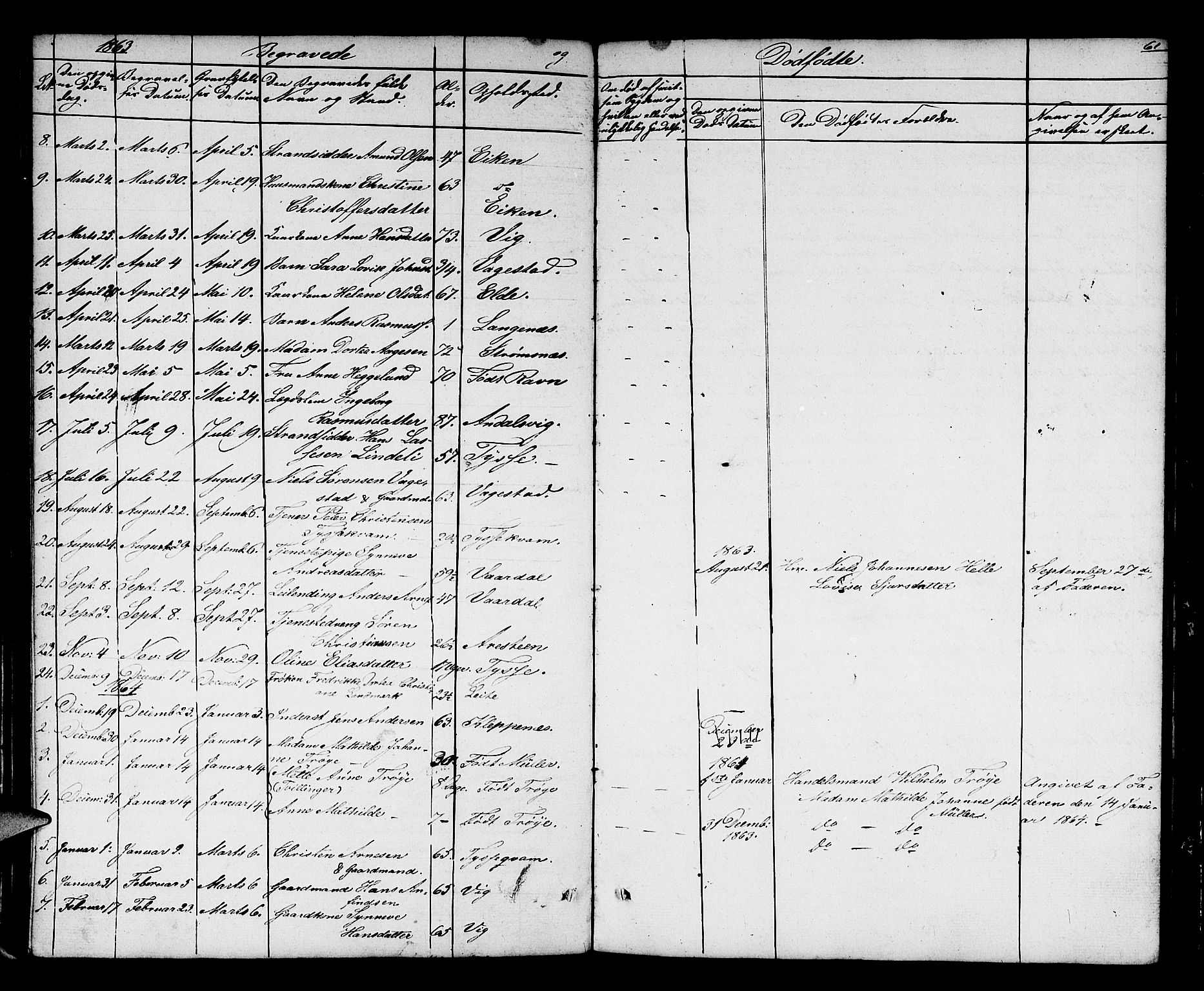 Fjaler sokneprestembete, AV/SAB-A-79801/H/Hab/Haba/L0002: Parish register (copy) no. A 2, 1846-1864, p. 61