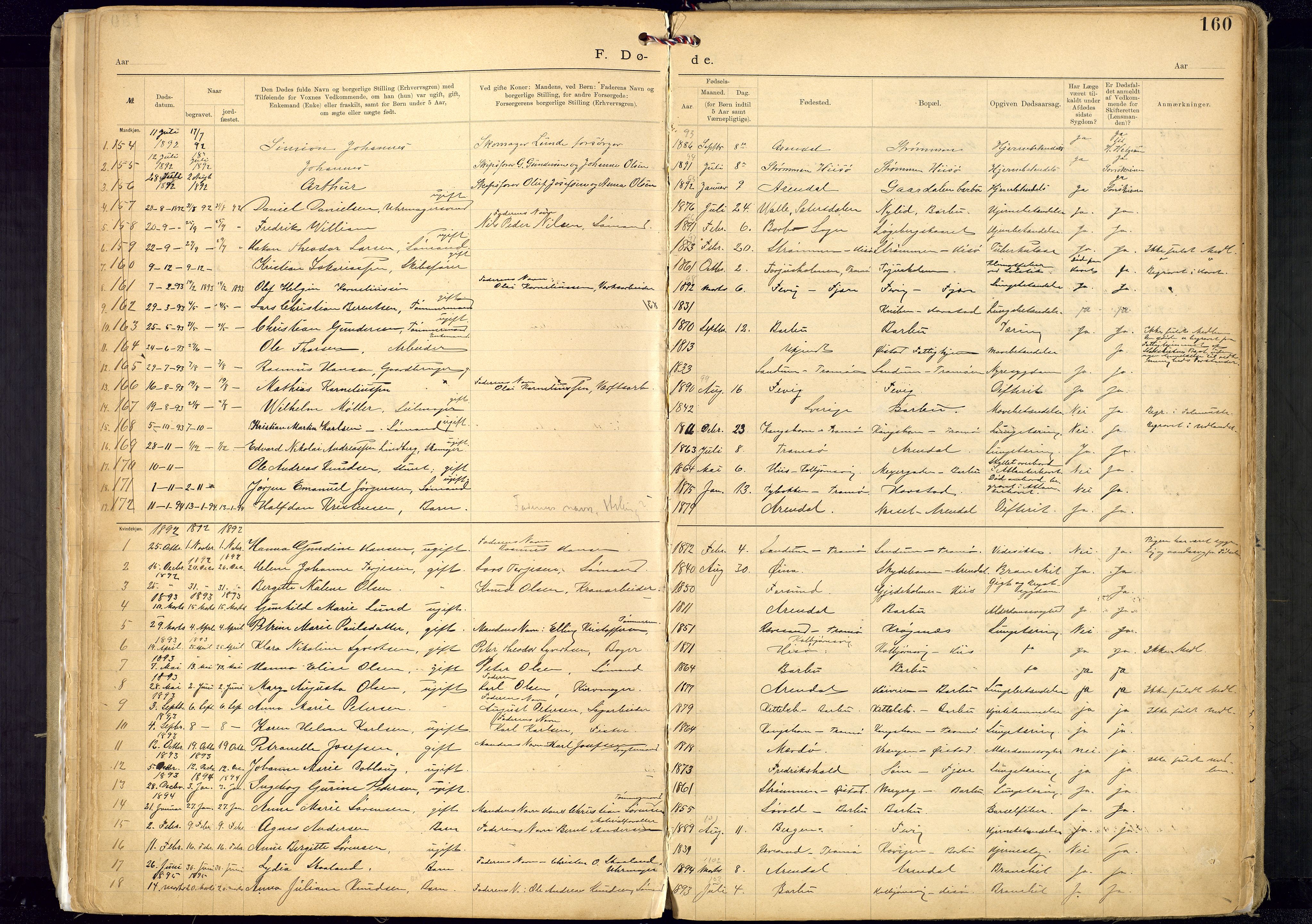 Metodistmenigheten, Arendal, SAK/1292-0011/F/Fa/L0005: Dissenter register no. 5, 1892-1942, p. 160
