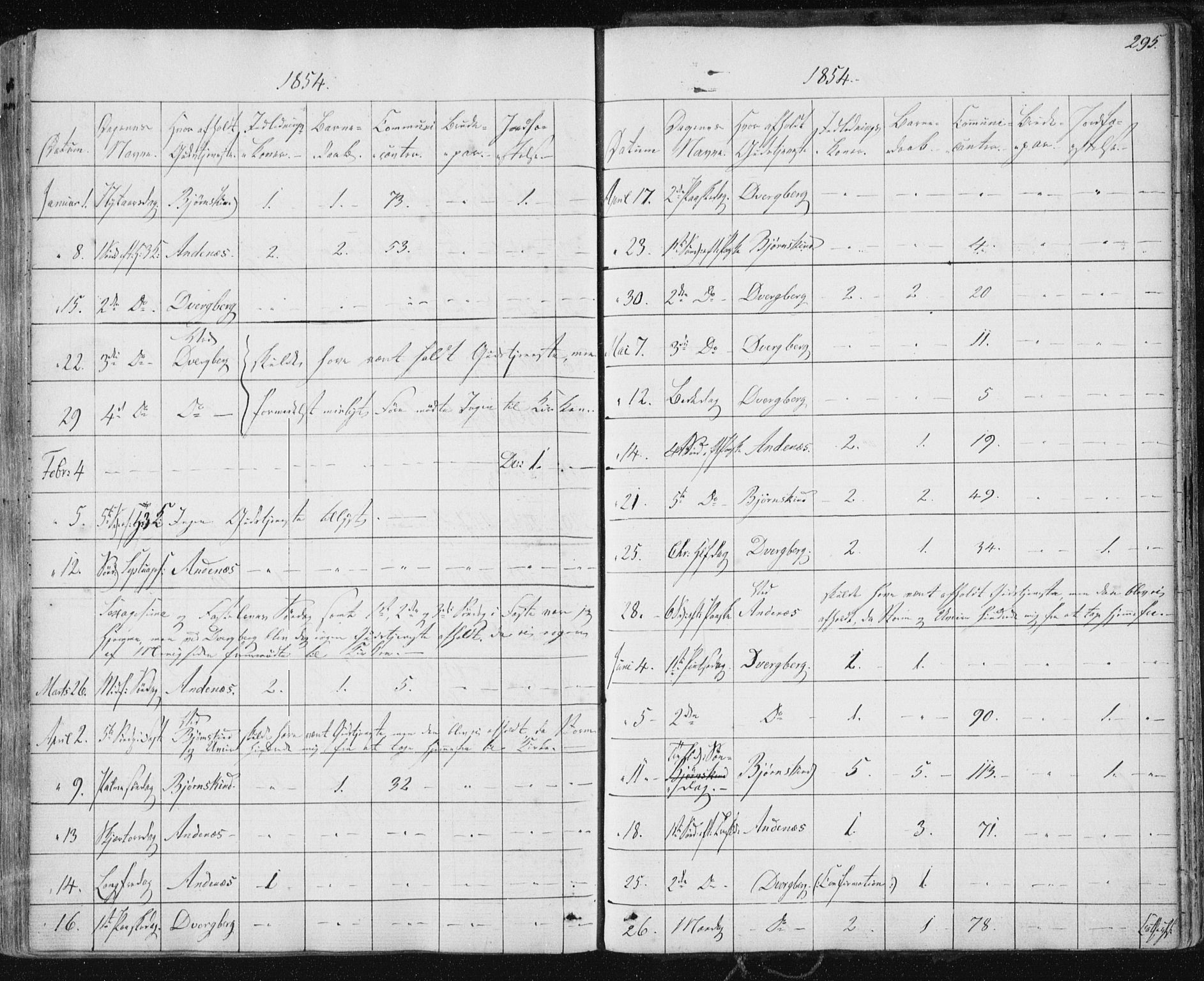 Ministerialprotokoller, klokkerbøker og fødselsregistre - Nordland, SAT/A-1459/897/L1396: Parish register (official) no. 897A04, 1842-1866, p. 295