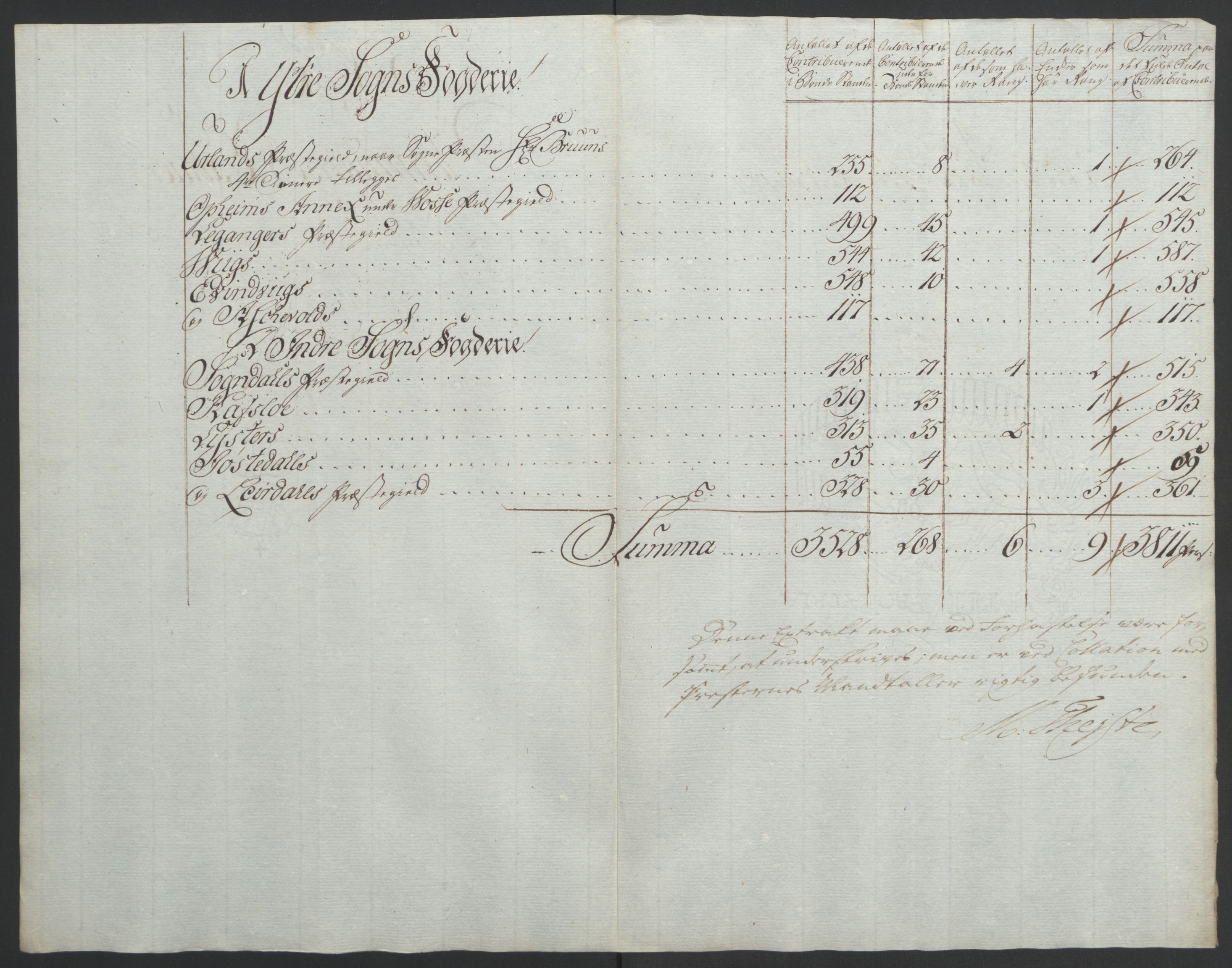 Rentekammeret inntil 1814, Realistisk ordnet avdeling, AV/RA-EA-4070/Ol/L0018: [Gg 10]: Ekstraskatten, 23.09.1762. Sogn, 1762-1772, p. 335