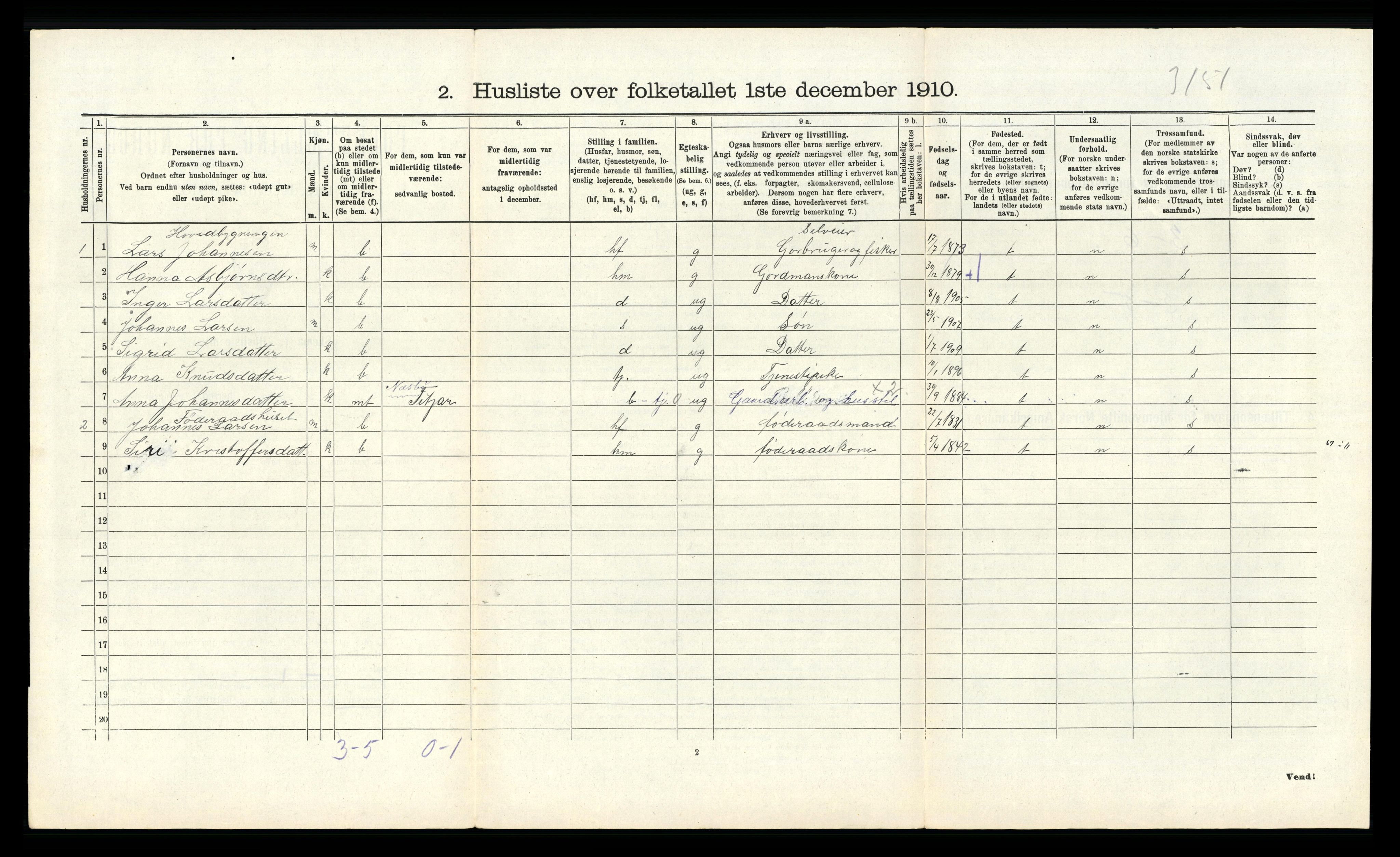 RA, 1910 census for Fitjar, 1910, p. 848