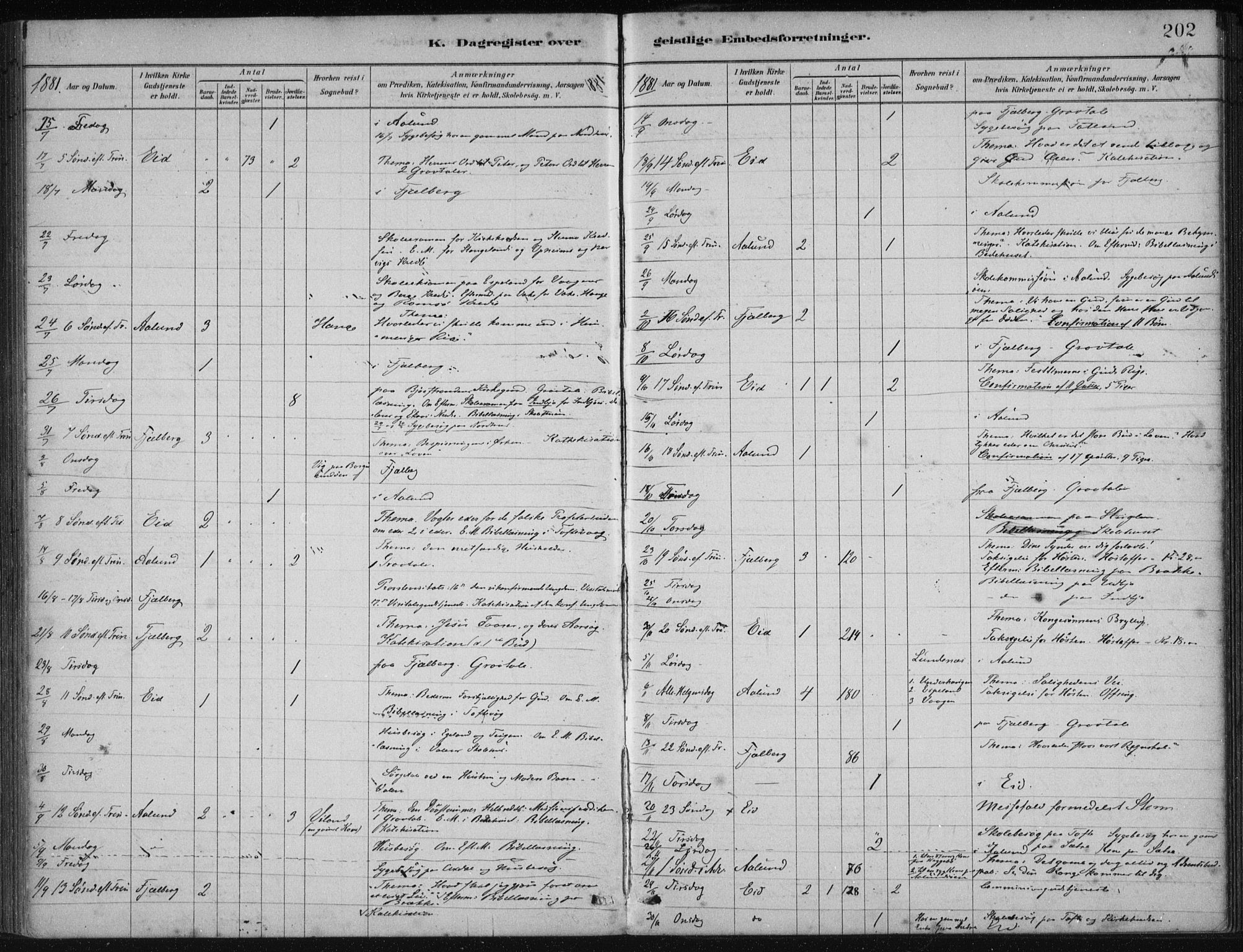 Fjelberg sokneprestembete, AV/SAB-A-75201/H/Haa: Parish register (official) no. B  1, 1879-1919, p. 202