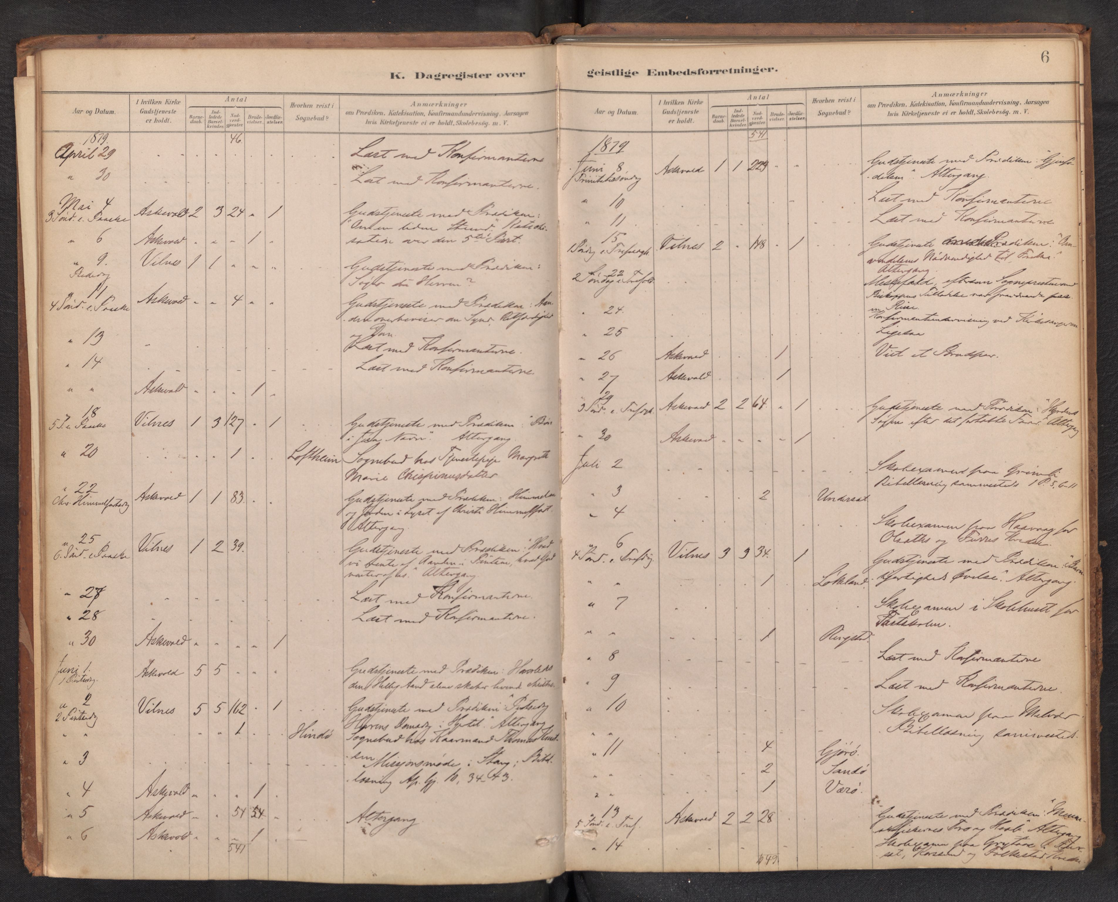 Askvoll sokneprestembete, SAB/A-79501/H/Haa/Haad/L0002: Diary records no. D 2, 1879-1916, p. 5b-6a