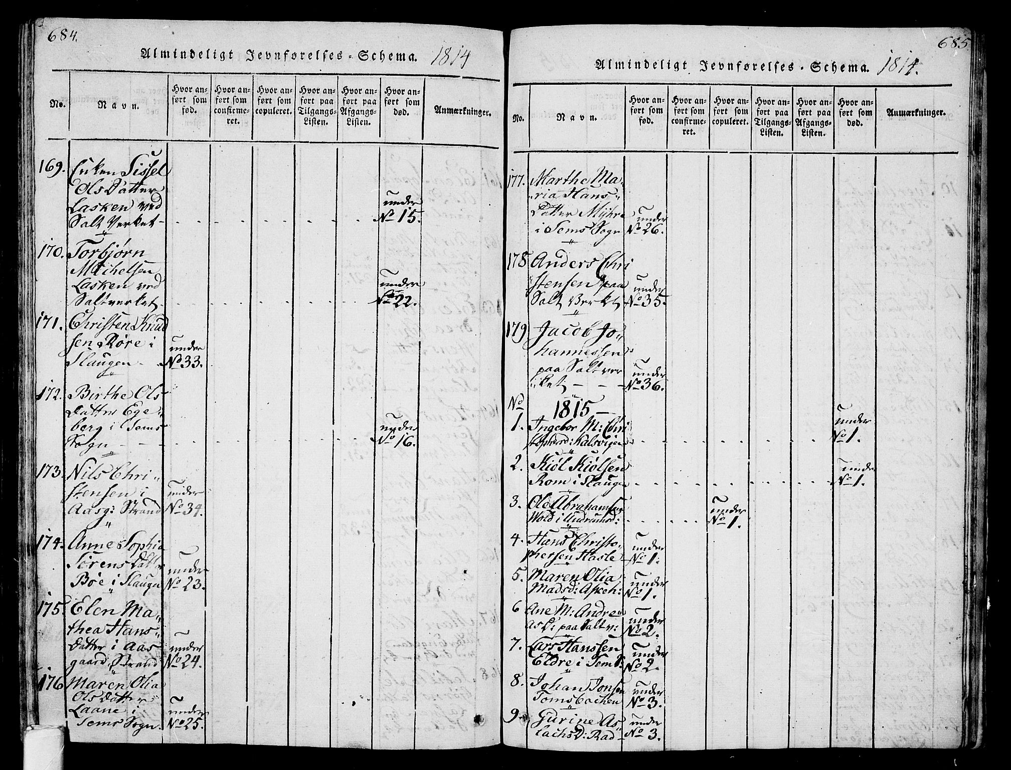 Sem kirkebøker, AV/SAKO-A-5/G/Ga/L0001: Parish register (copy) no. I 1, 1814-1825, p. 684-685