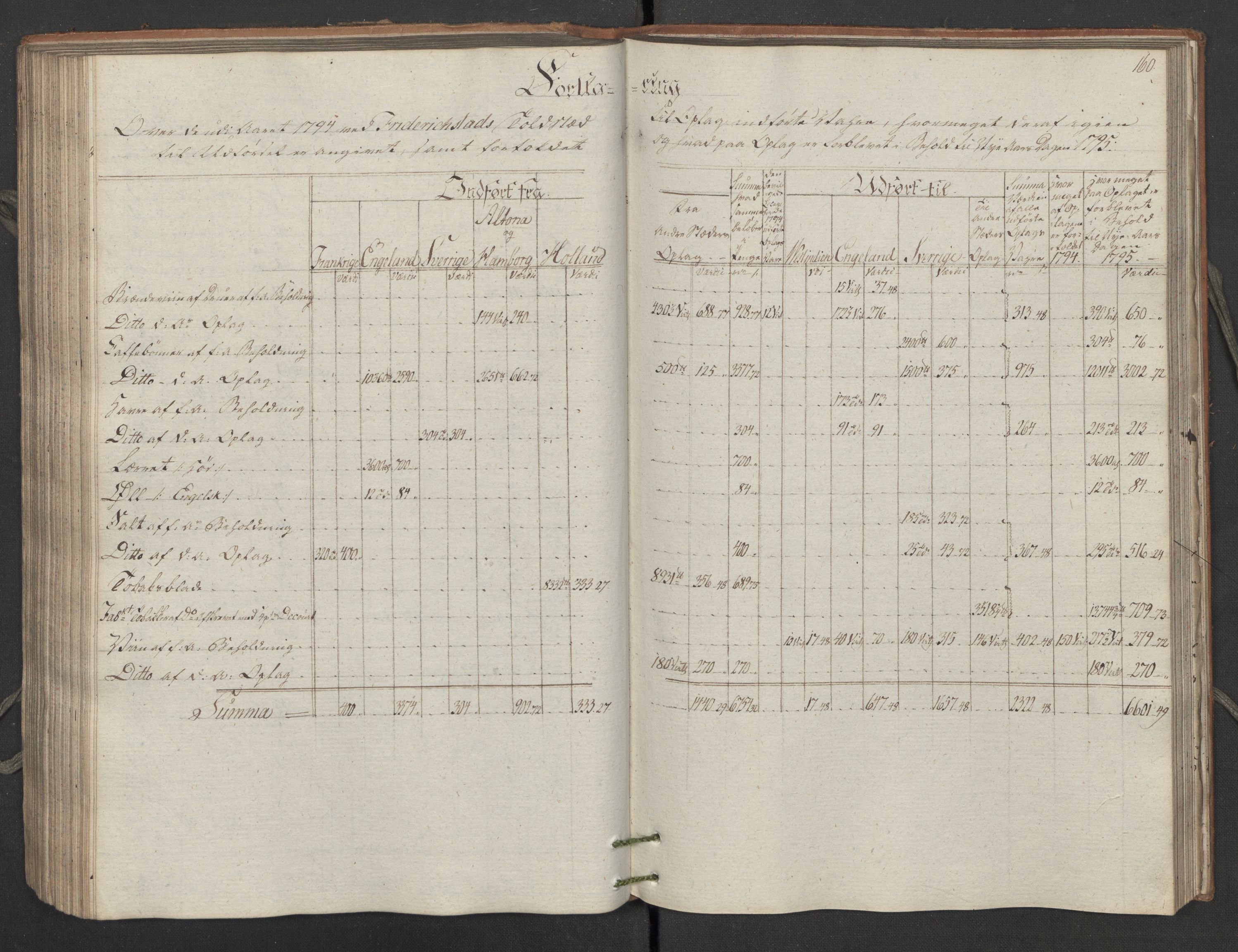 Generaltollkammeret, tollregnskaper, AV/RA-EA-5490/R02/L0115/0001: Tollregnskaper Fredrikstad / Inngående tollbok, 1794, p. 159b-160a