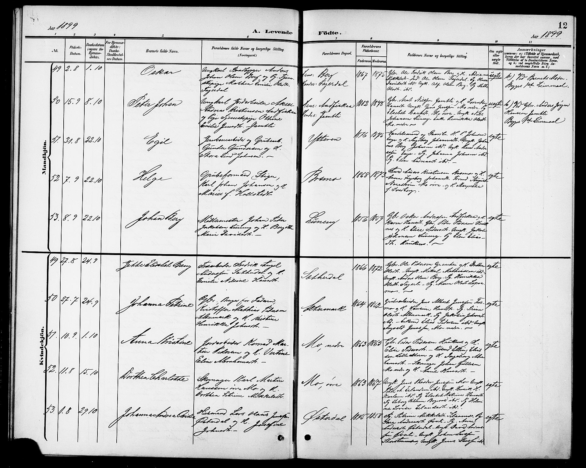 Ministerialprotokoller, klokkerbøker og fødselsregistre - Nordland, SAT/A-1459/827/L0422: Parish register (copy) no. 827C11, 1899-1912, p. 12