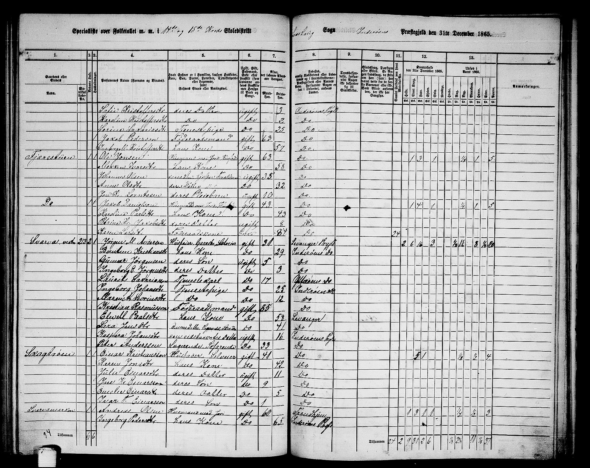 RA, 1865 census for Inderøy, 1865, p. 187