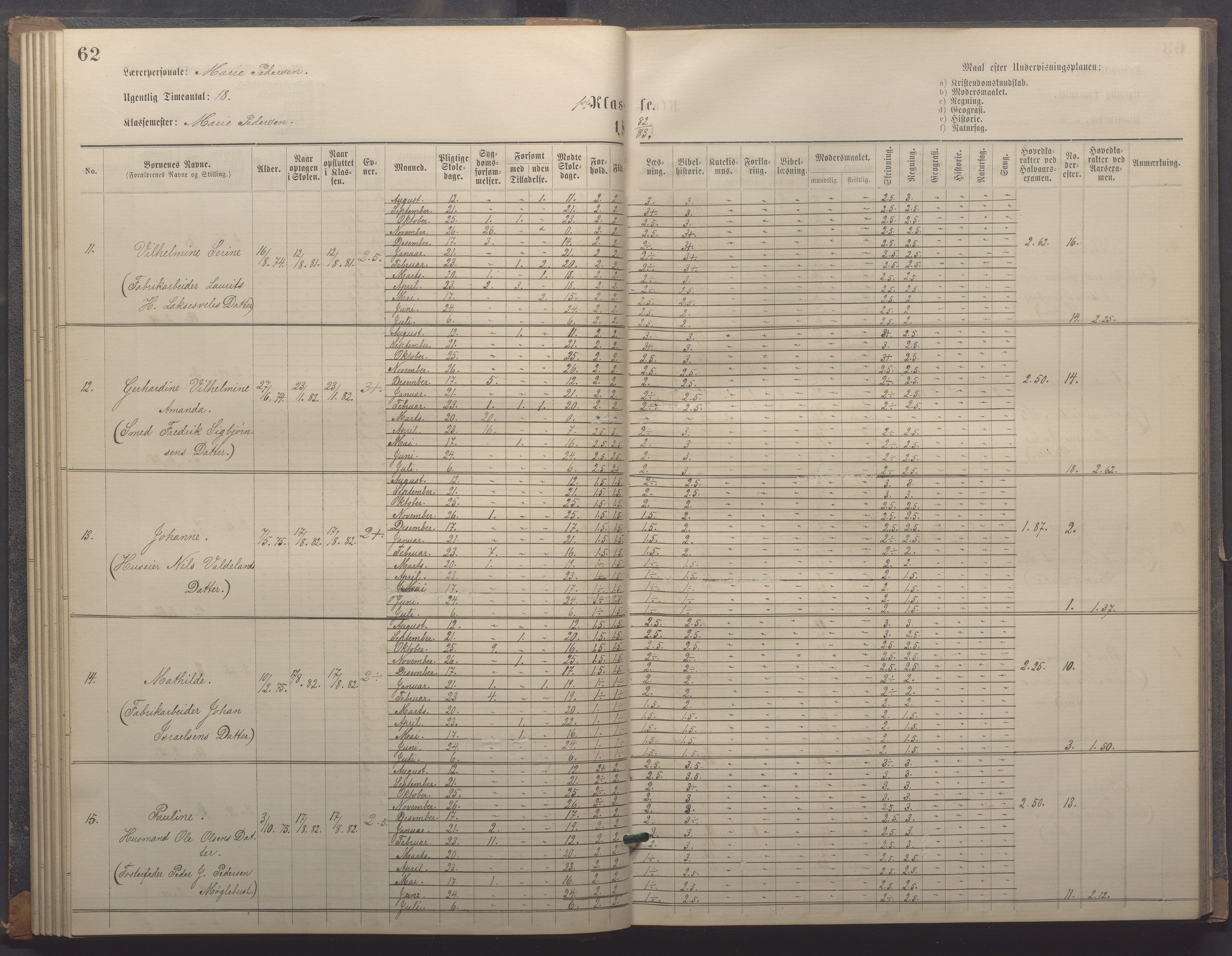 Egersund kommune (Ladested) - Egersund almueskole/folkeskole, IKAR/K-100521/H/L0018: Skoleprotokoll - Almueskolen, småbarnklasse, 1878-1889, p. 62