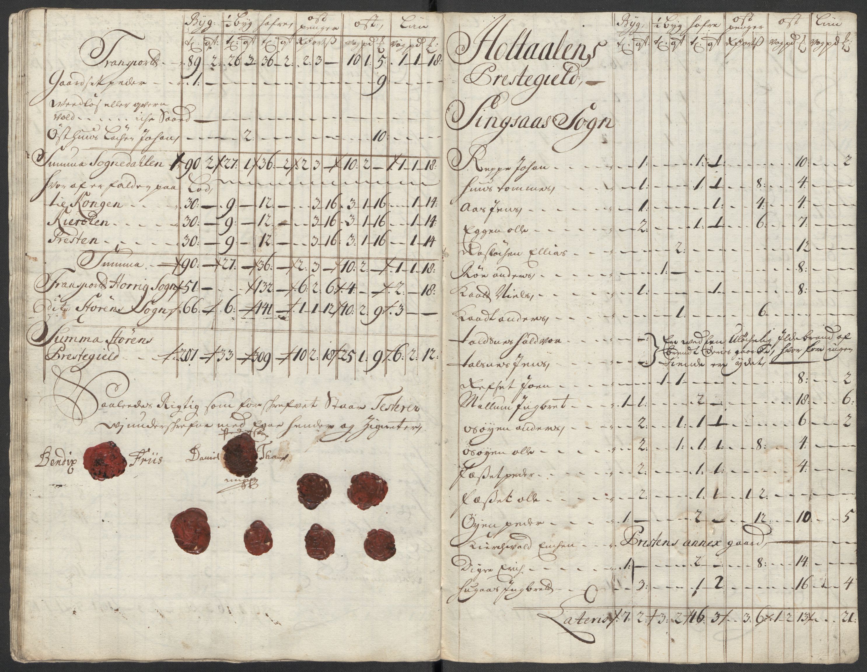 Rentekammeret inntil 1814, Reviderte regnskaper, Fogderegnskap, AV/RA-EA-4092/R60/L3963: Fogderegnskap Orkdal og Gauldal, 1712, p. 379