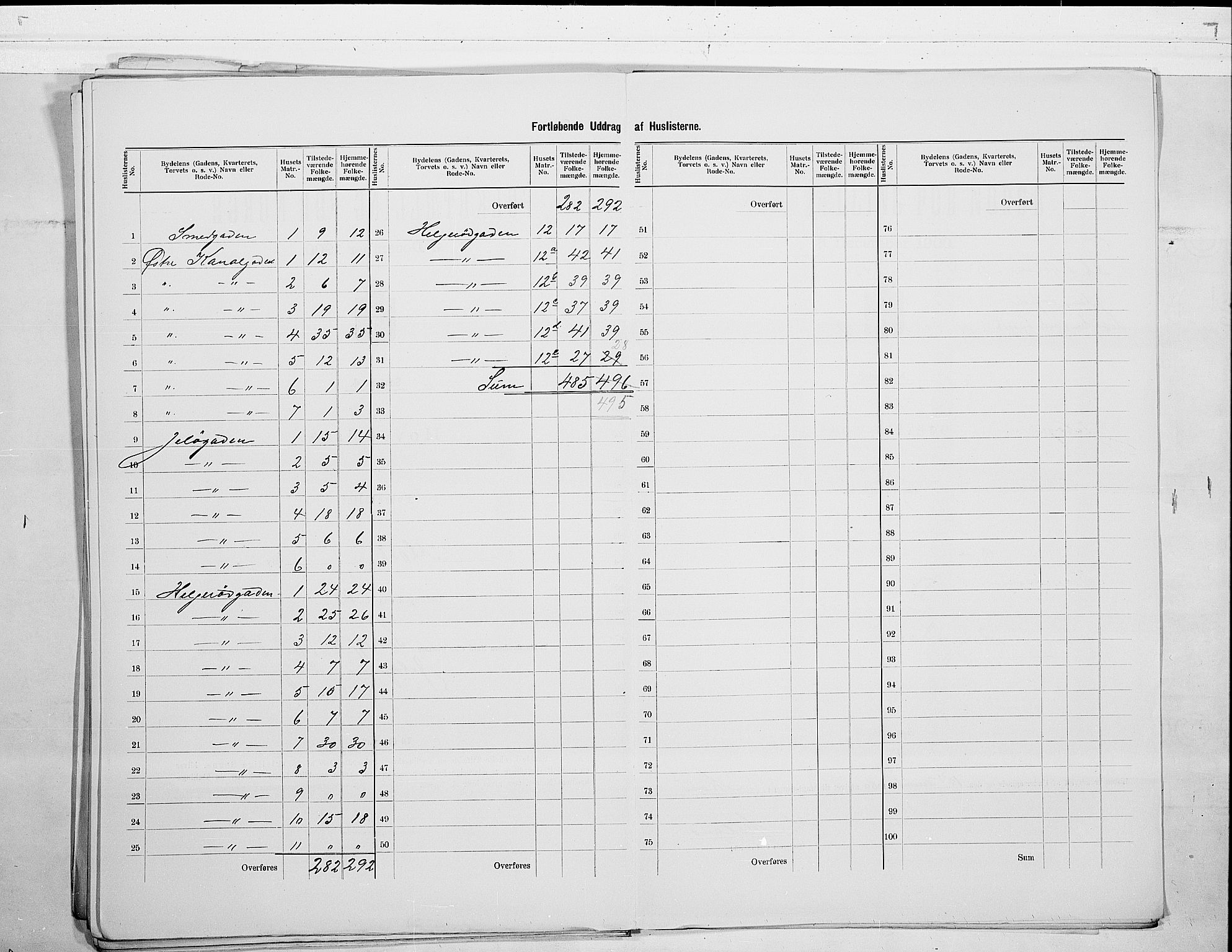 SAO, 1900 census for Moss, 1900, p. 35