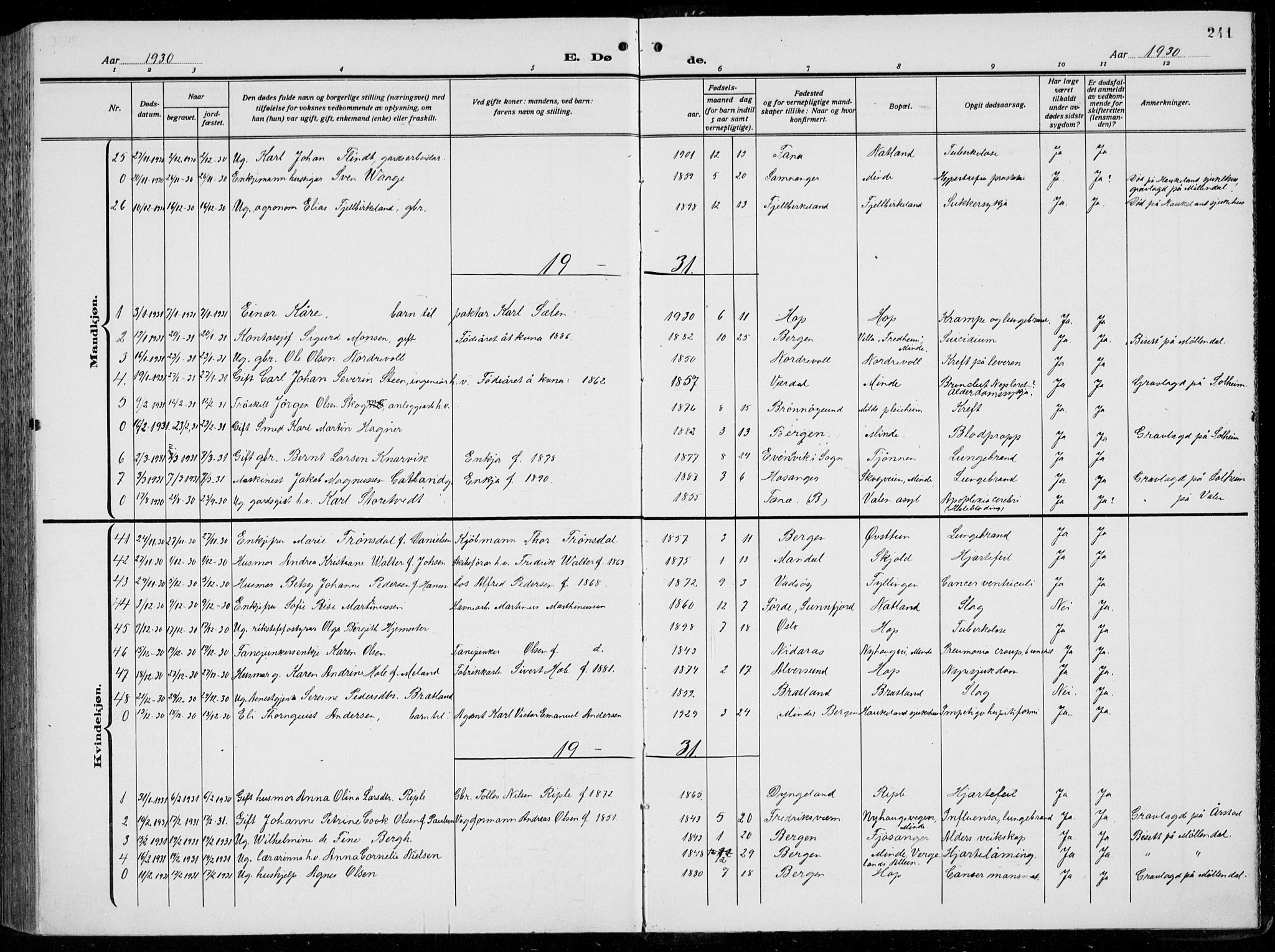 Birkeland Sokneprestembete, AV/SAB-A-74601/H/Hab: Parish register (copy) no. A  8, 1923-1933, p. 241