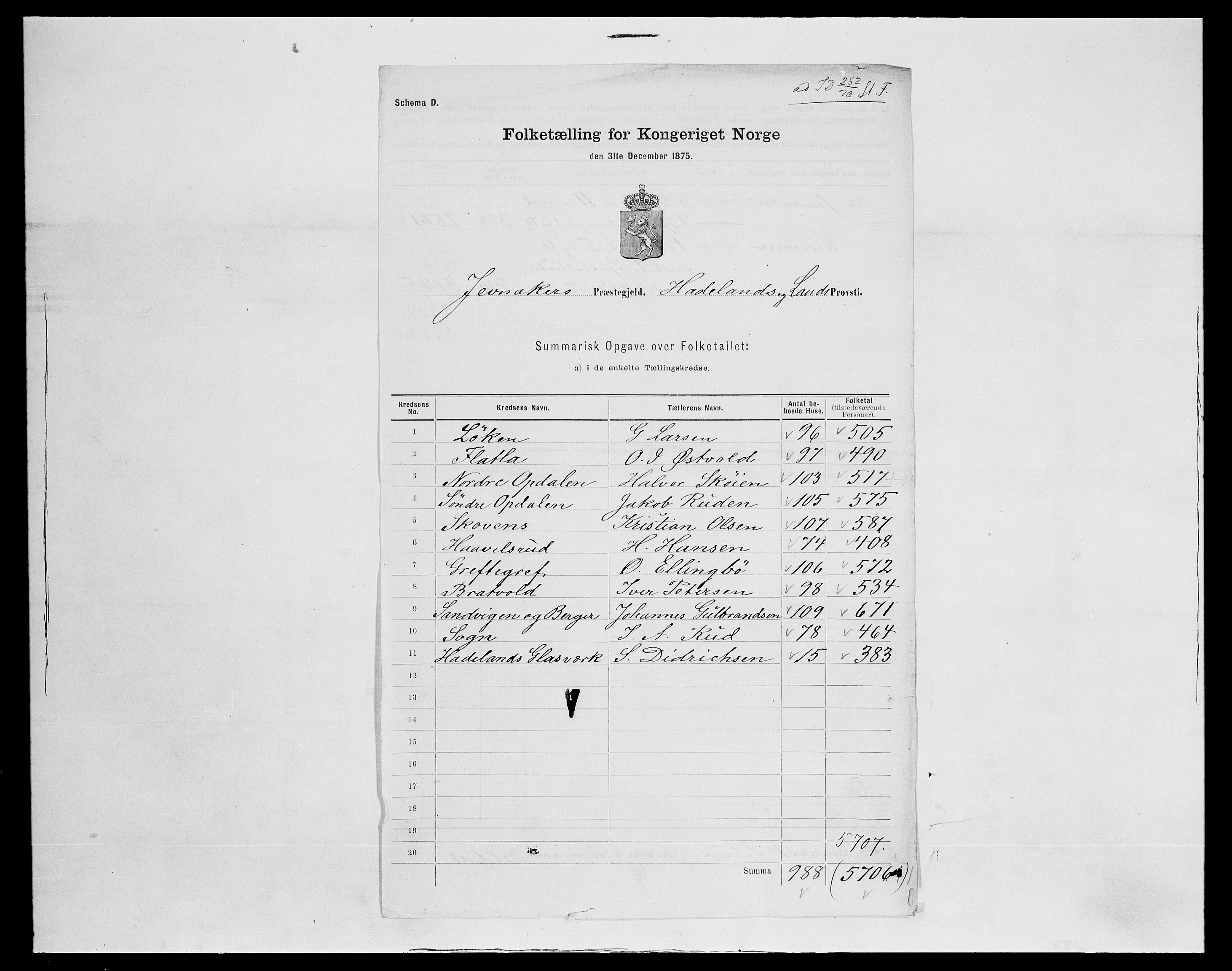 SAH, 1875 census for 0532P Jevnaker, 1875, p. 17