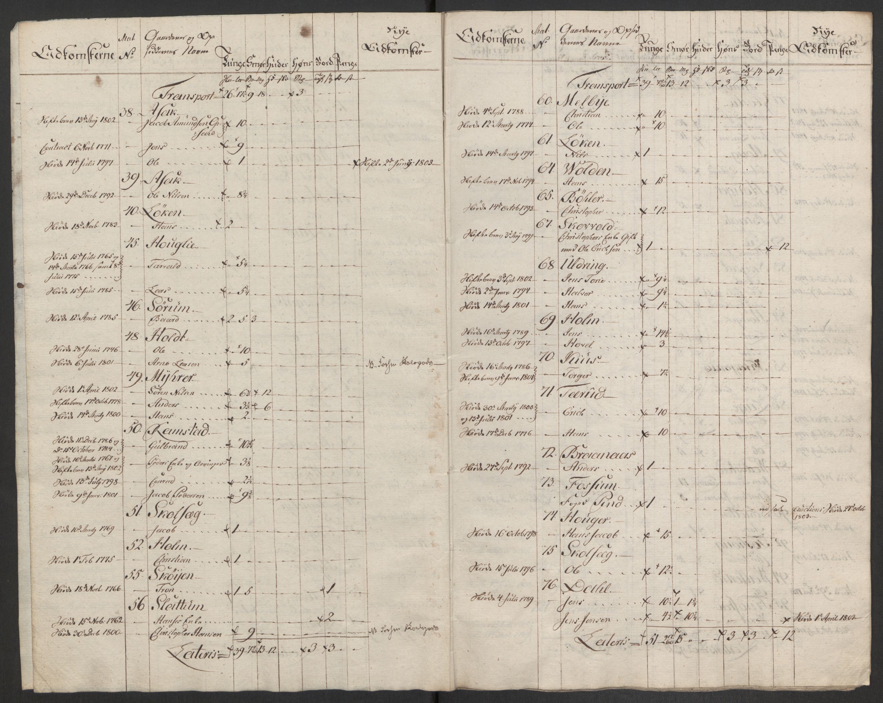 Rentekammeret inntil 1814, Reviderte regnskaper, Fogderegnskap, RA/EA-4092/R11/L0679: Fogderegnskap Nedre Romerike, 1803, p. 277