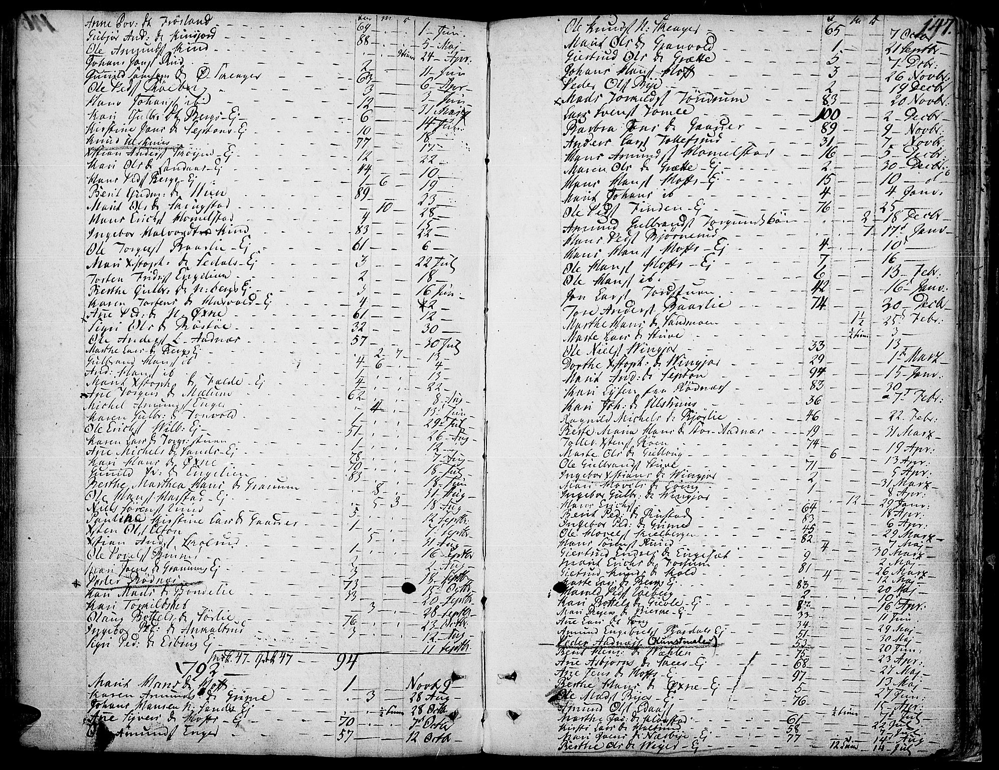 Land prestekontor, SAH/PREST-120/H/Ha/Haa/L0006: Parish register (official) no. 6, 1784-1813, p. 147