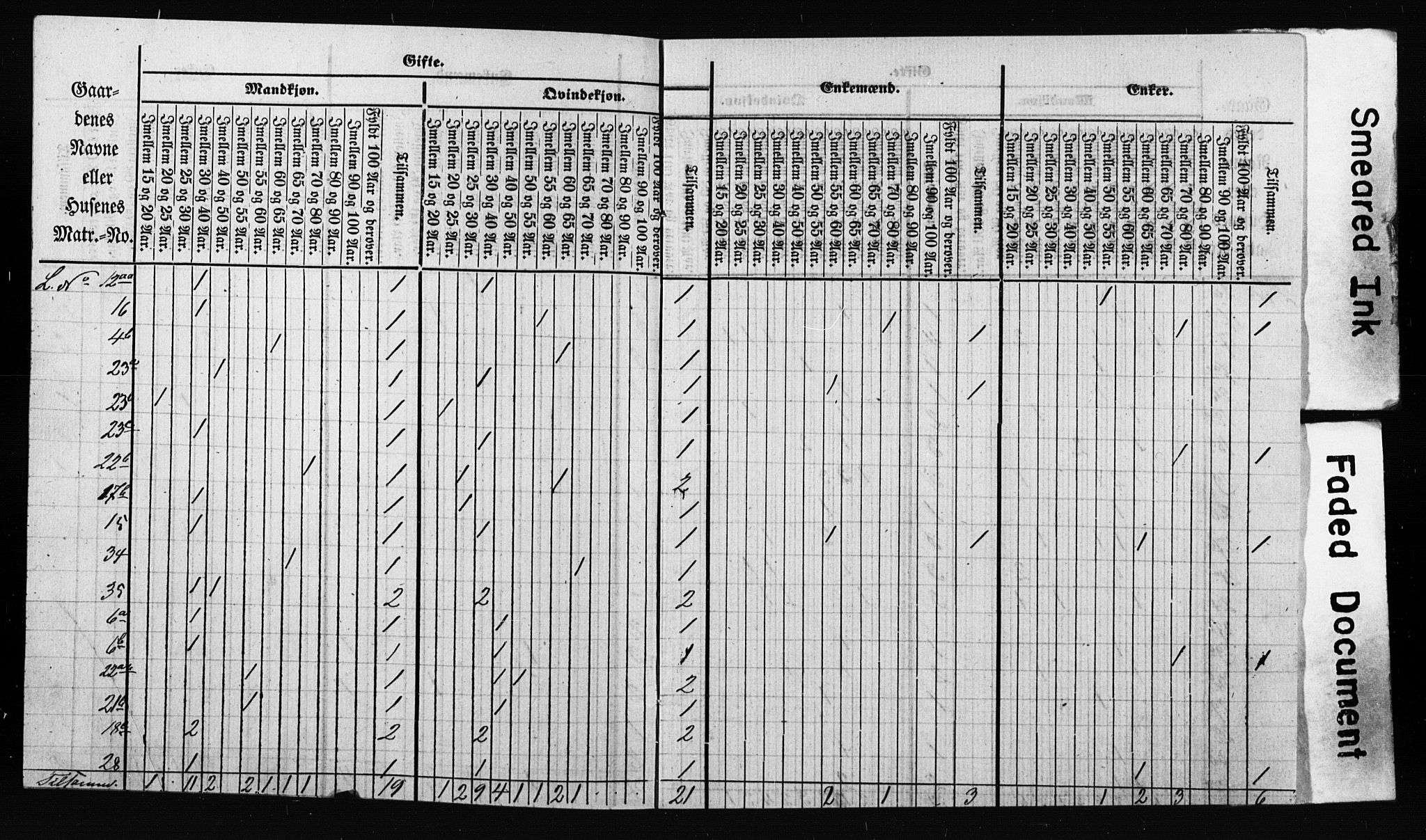 SAO, Census 1855 for Asker, 1855, p. 46