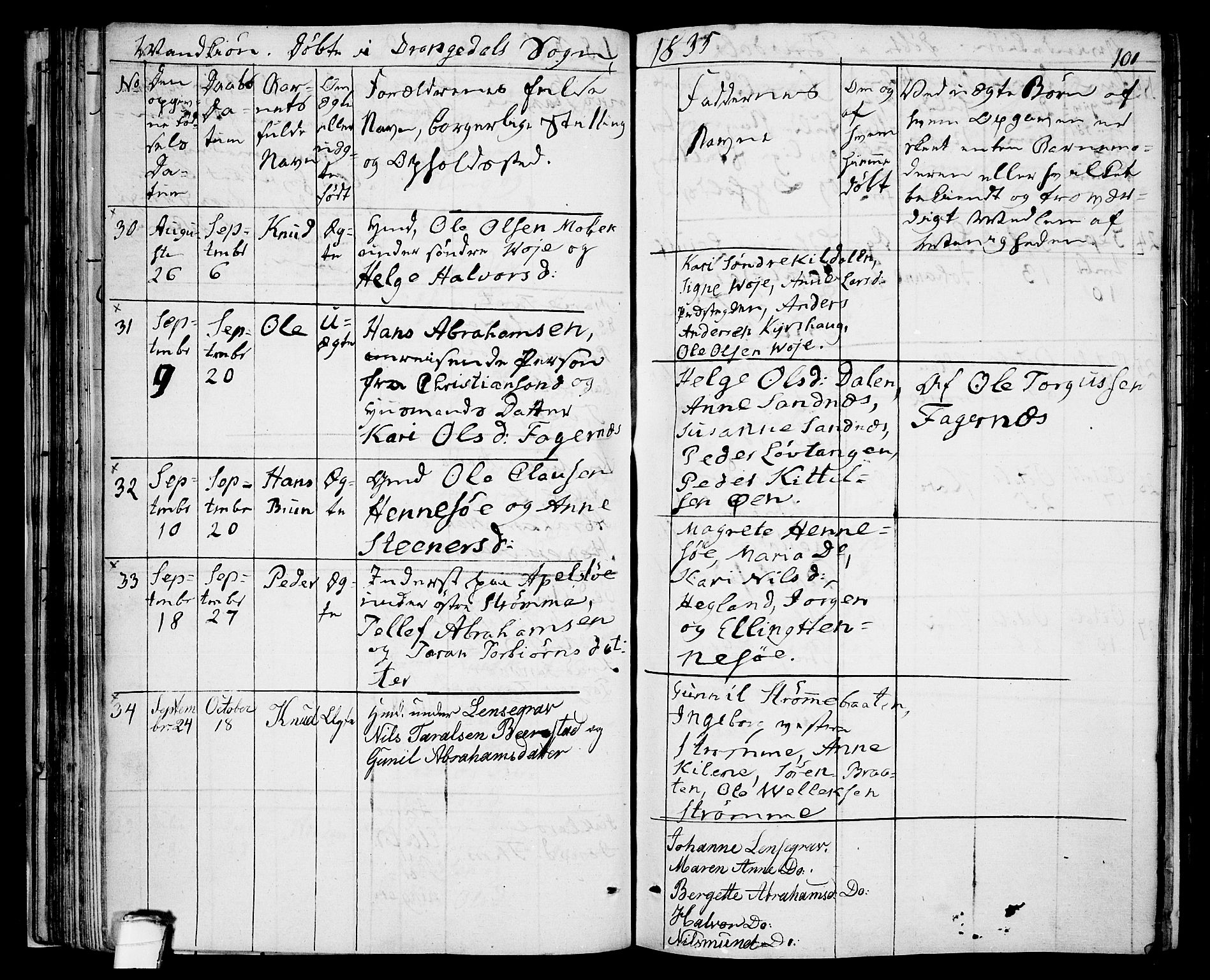 Drangedal kirkebøker, AV/SAKO-A-258/F/Fa/L0006: Parish register (official) no. 6, 1831-1837, p. 101