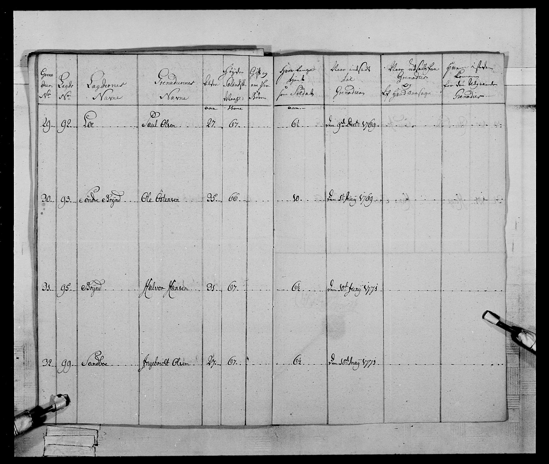 Generalitets- og kommissariatskollegiet, Det kongelige norske kommissariatskollegium, AV/RA-EA-5420/E/Eh/L0059: 1. Opplandske nasjonale infanteriregiment, 1775-1783, p. 96