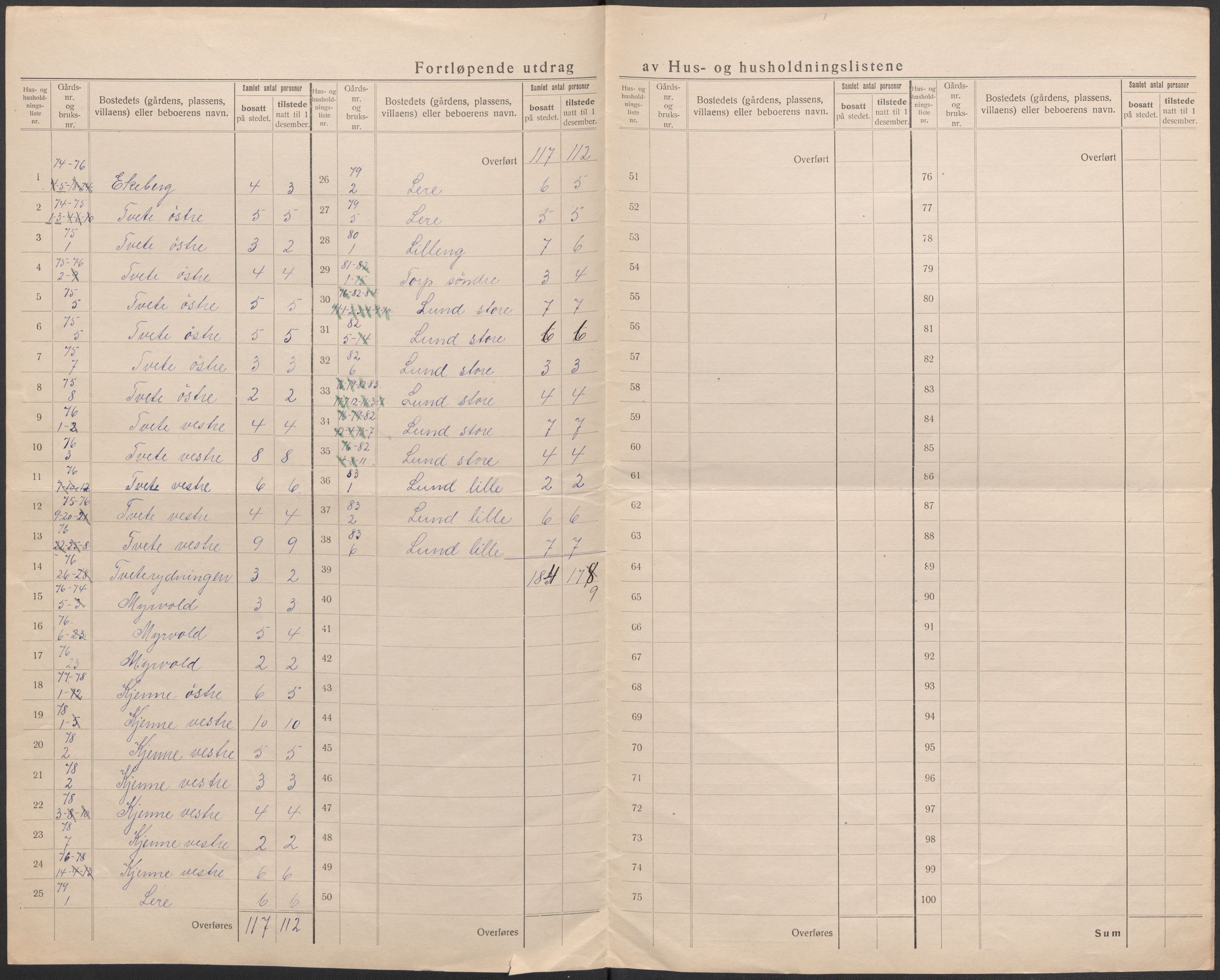 SAO, 1920 census for Onsøy, 1920, p. 46