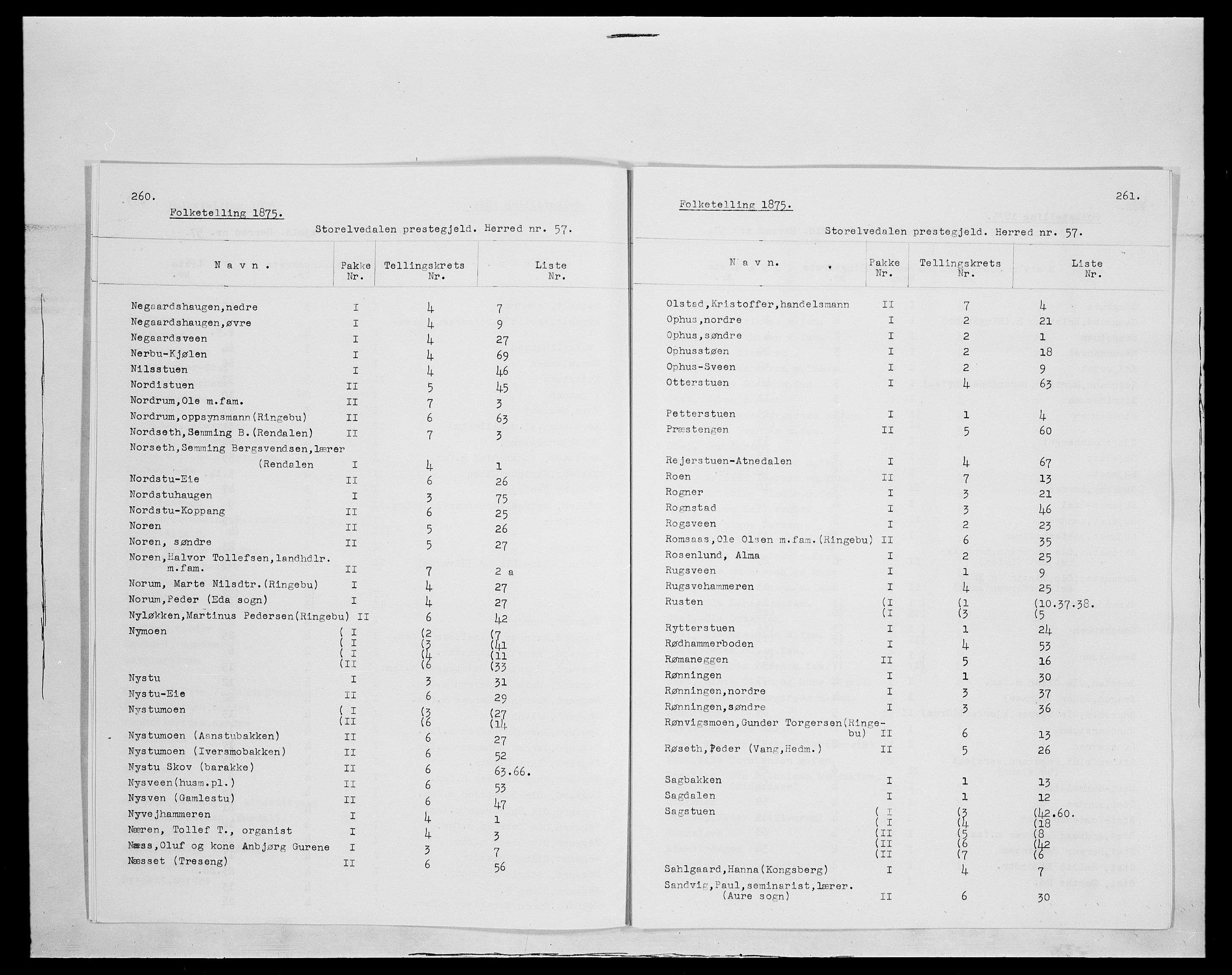 SAH, 1875 census for 0430P Stor-Elvdal, 1875, p. 7