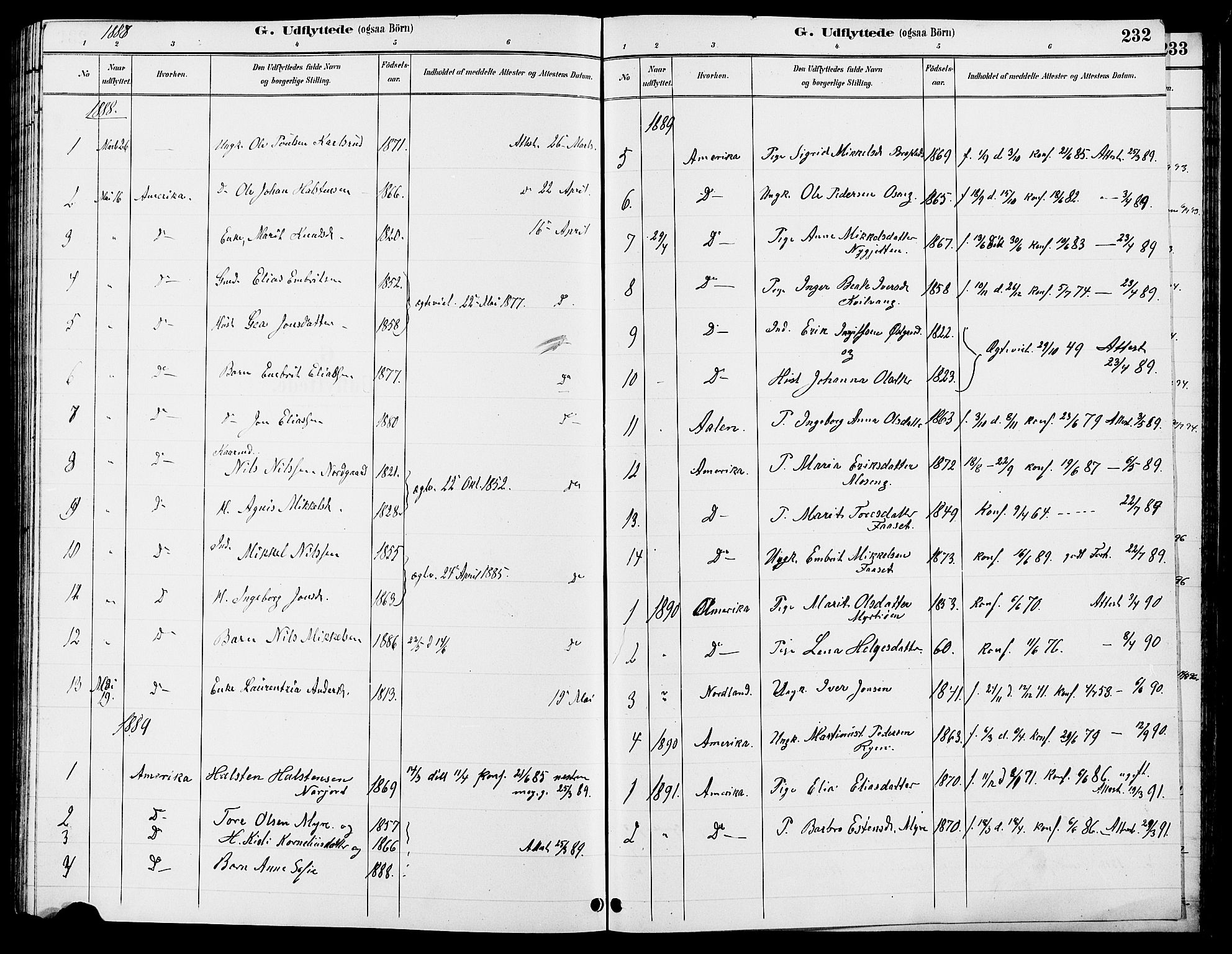 Tolga prestekontor, AV/SAH-PREST-062/L/L0008: Parish register (copy) no. 8, 1887-1912, p. 232